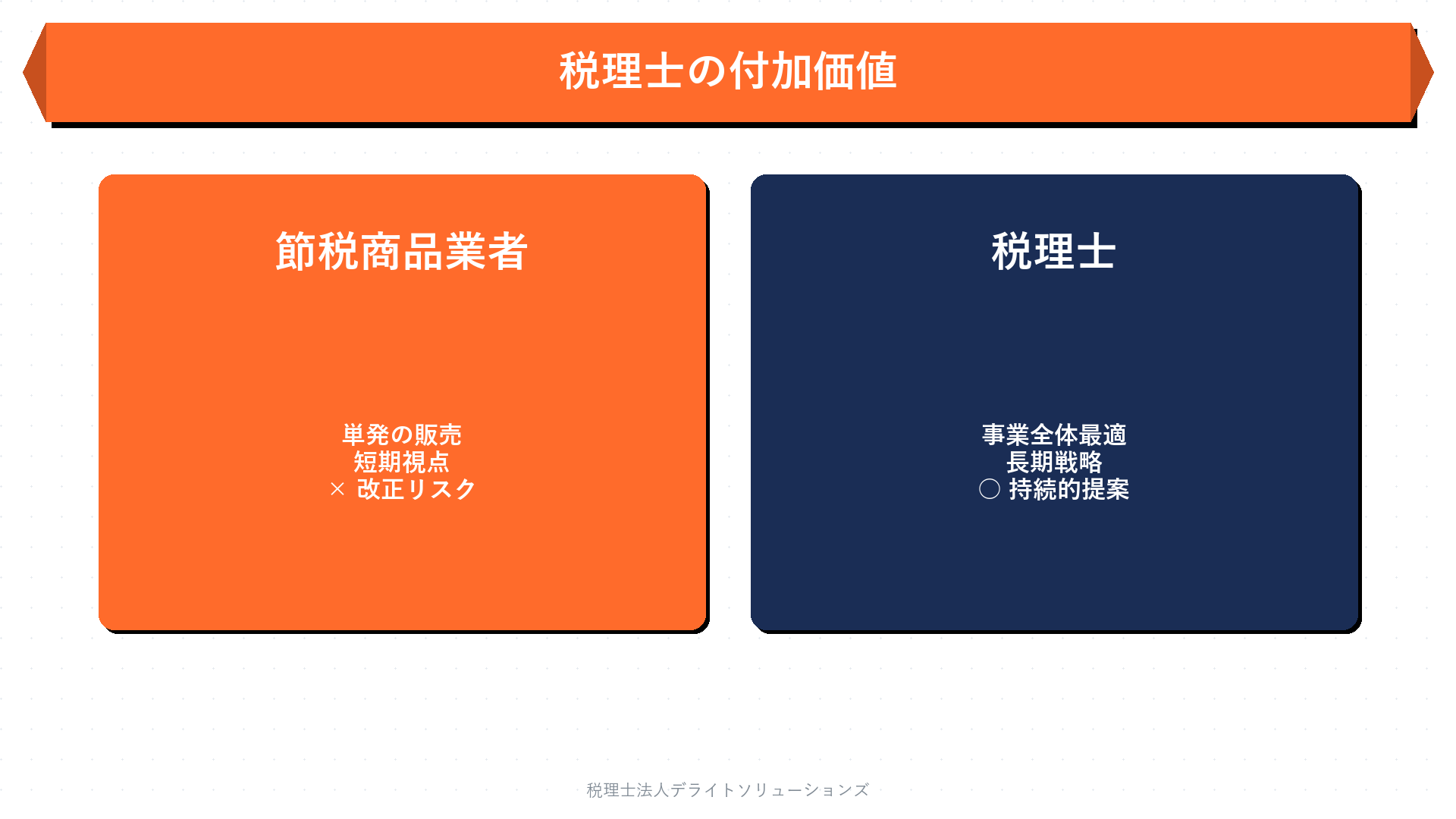 よくある質問（FAQ）の要点を整理した図