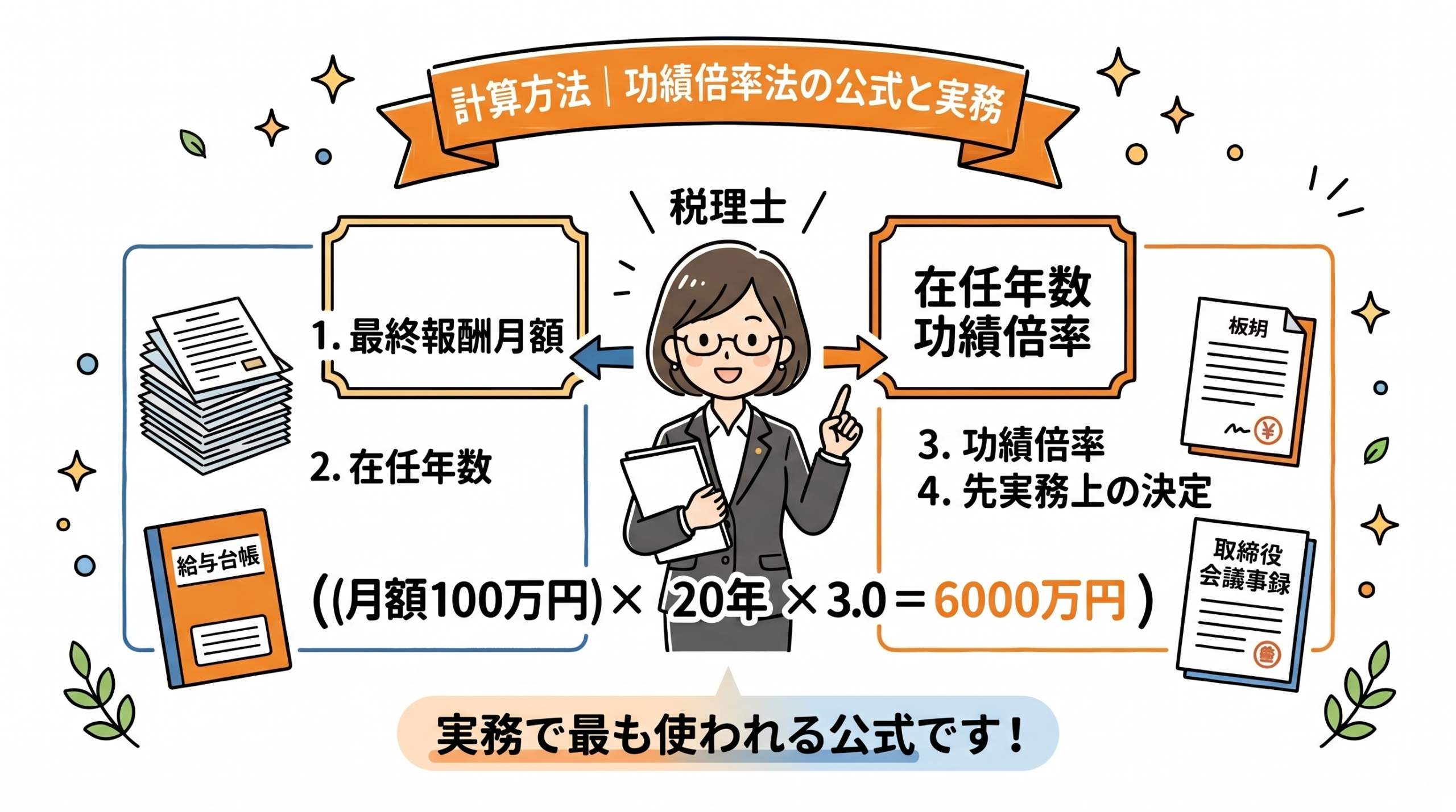 決算2週間前にできる節税（不良在庫処分・固定資産除却・未払費用計上・貸倒処理）