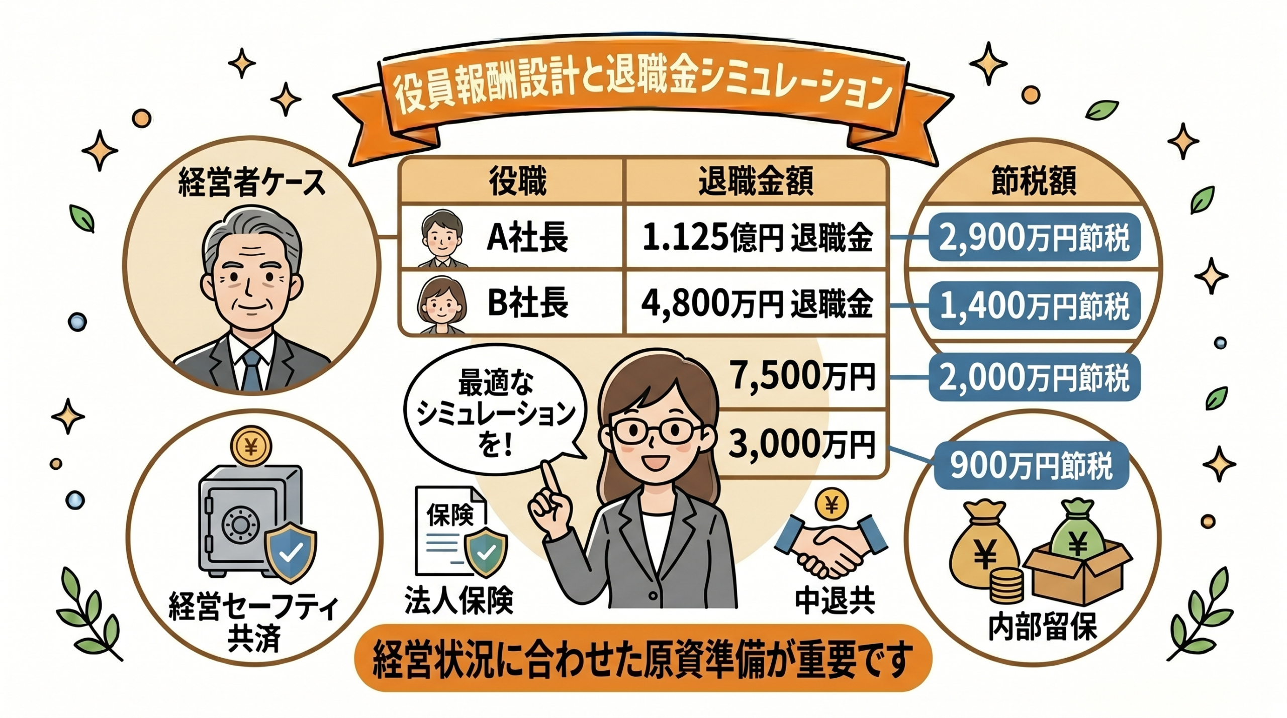 決算直前節税で税務調査否認を防ぐ5原則チェックリスト