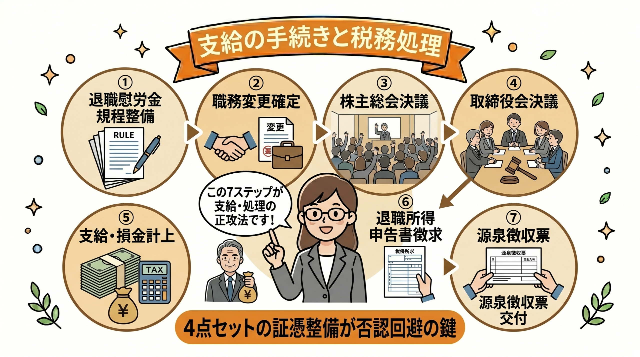決算直前の節税を税理士が顧問先と進めるロードマップ