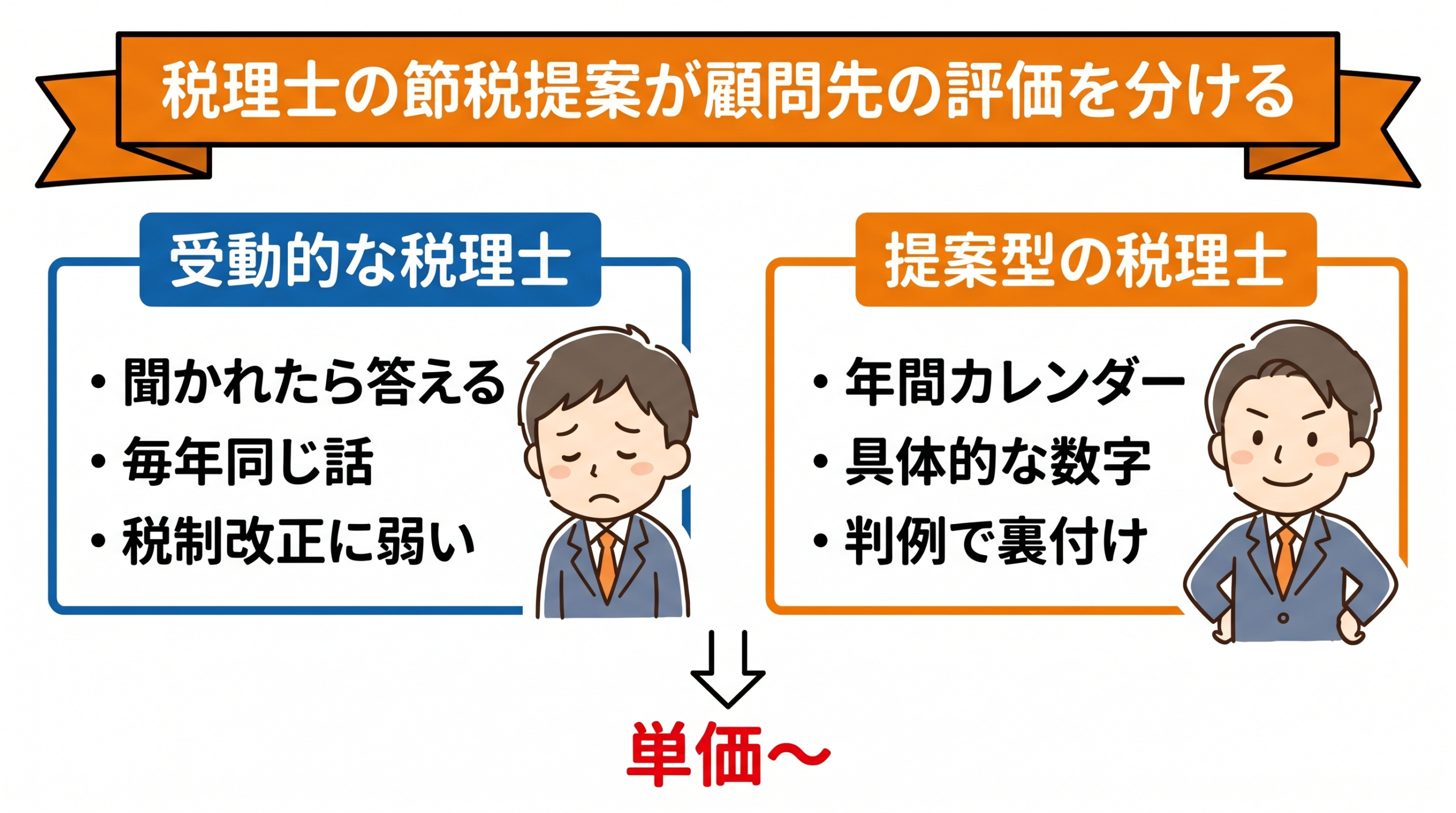 税理士の節税提案が顧問先の評価を分ける理由の図解