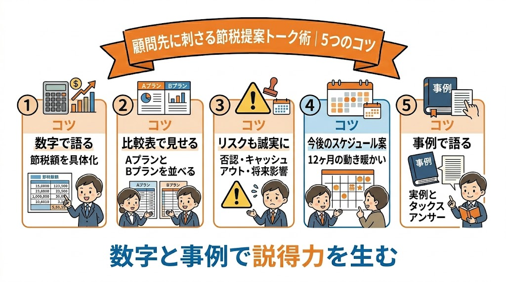 顧問先に刺さる節税提案トーク術5つのコツ