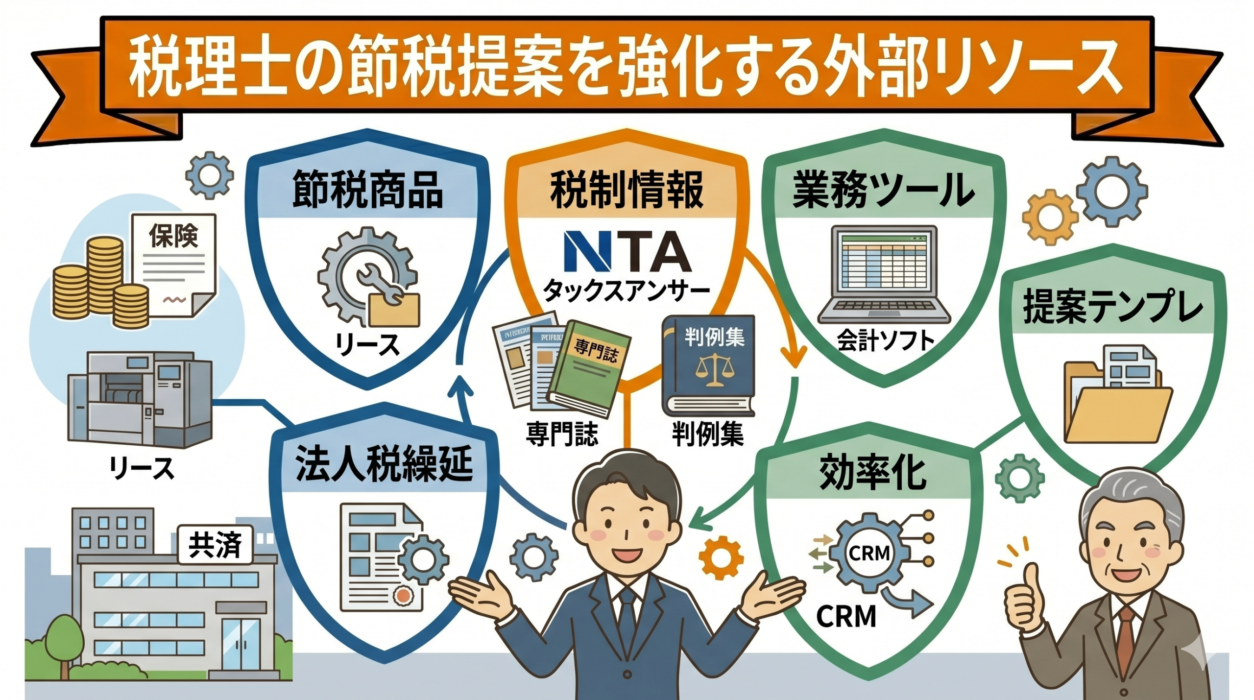 税理士の節税提案を強化する外部リソース（節税商品・税制情報・ツール）