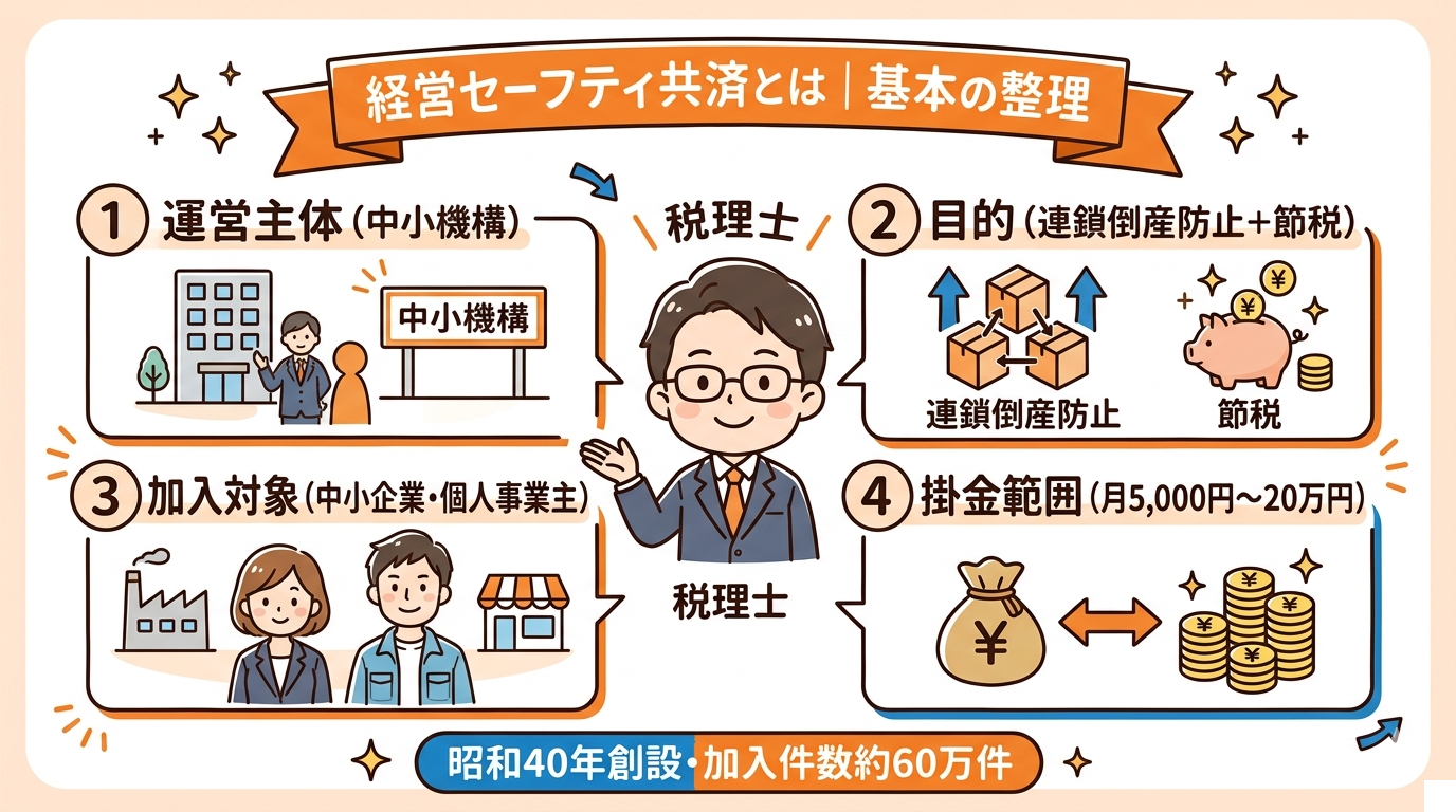 経営セーフティ共済とは 基本の整理