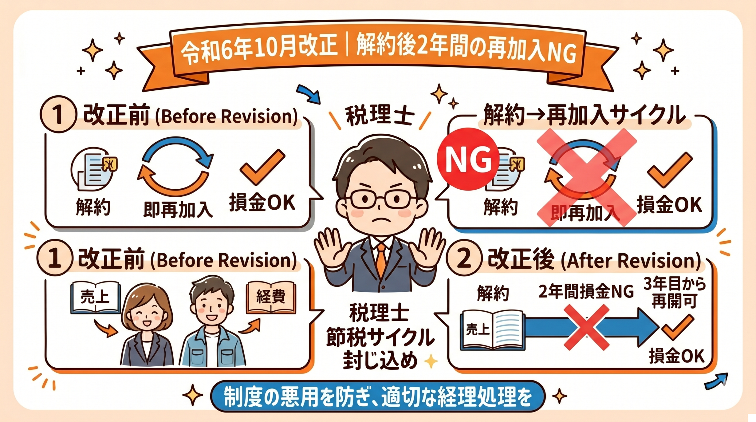 令和6年10月改正 解約後2年間の再加入NG