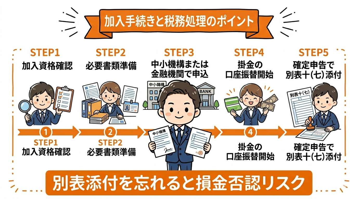 加入手続きと税務処理 別表添付の必須ポイント