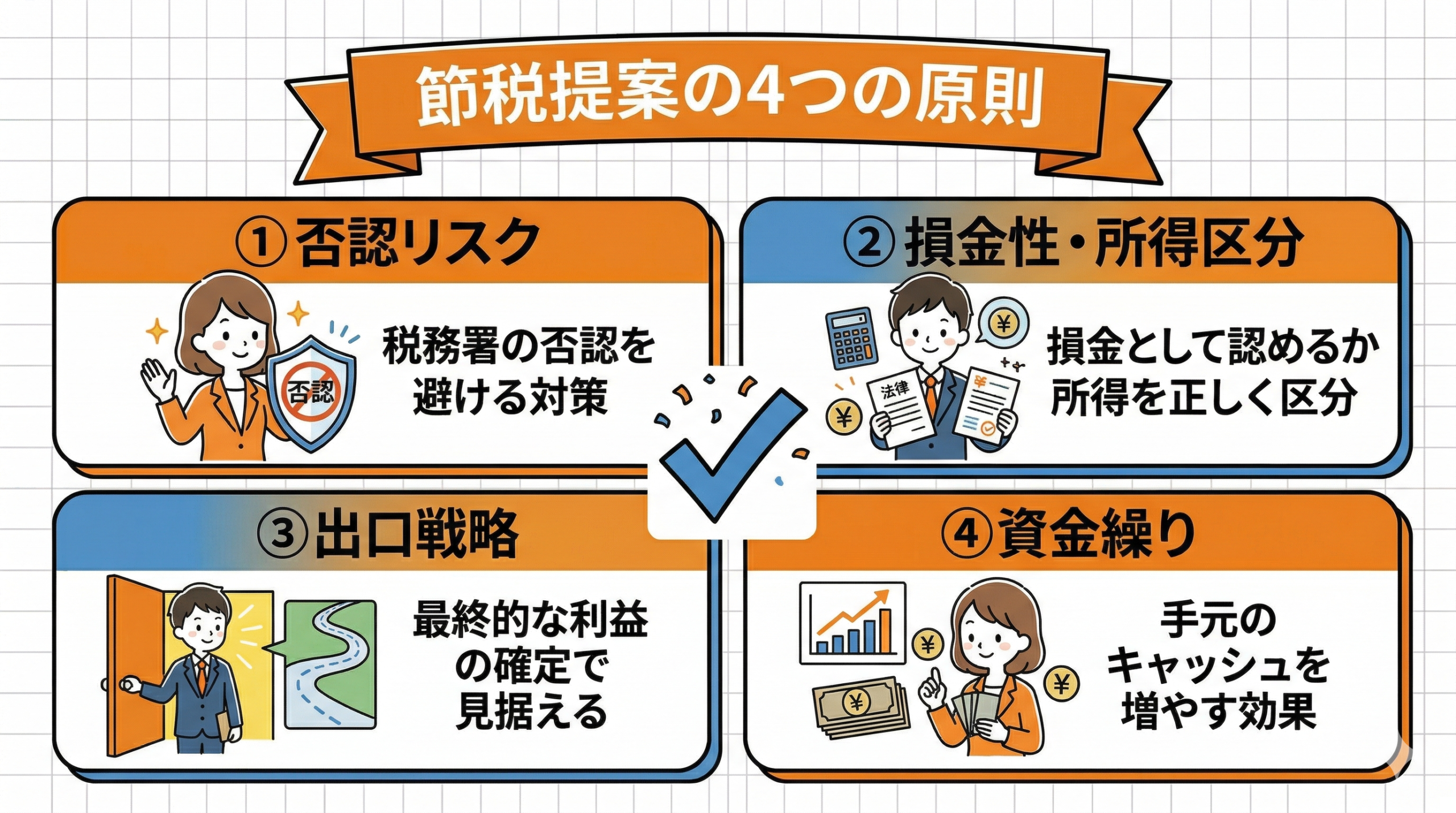 節税提案の前に押さえるべき4つの原則の要点を整理した図