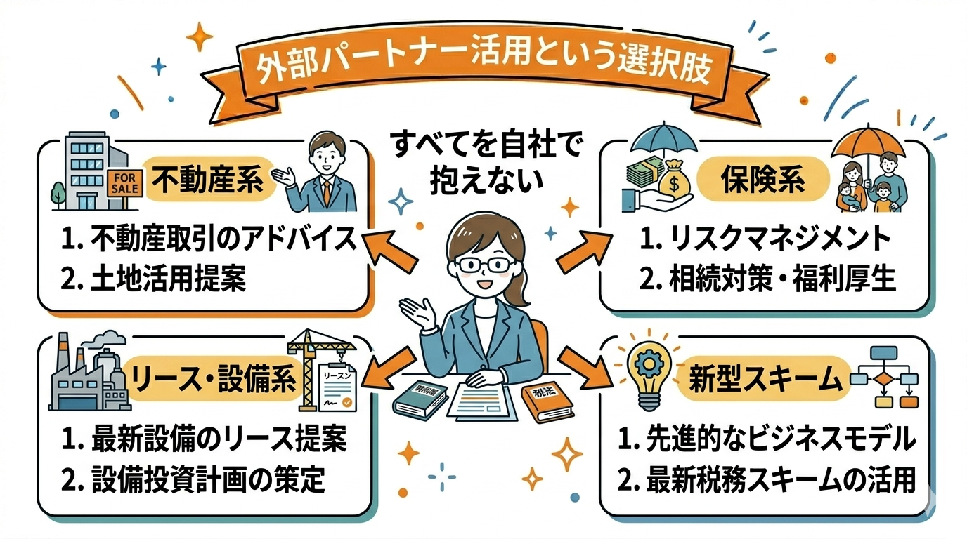 顧問先タイプ別の提案アプローチの要点を整理した図