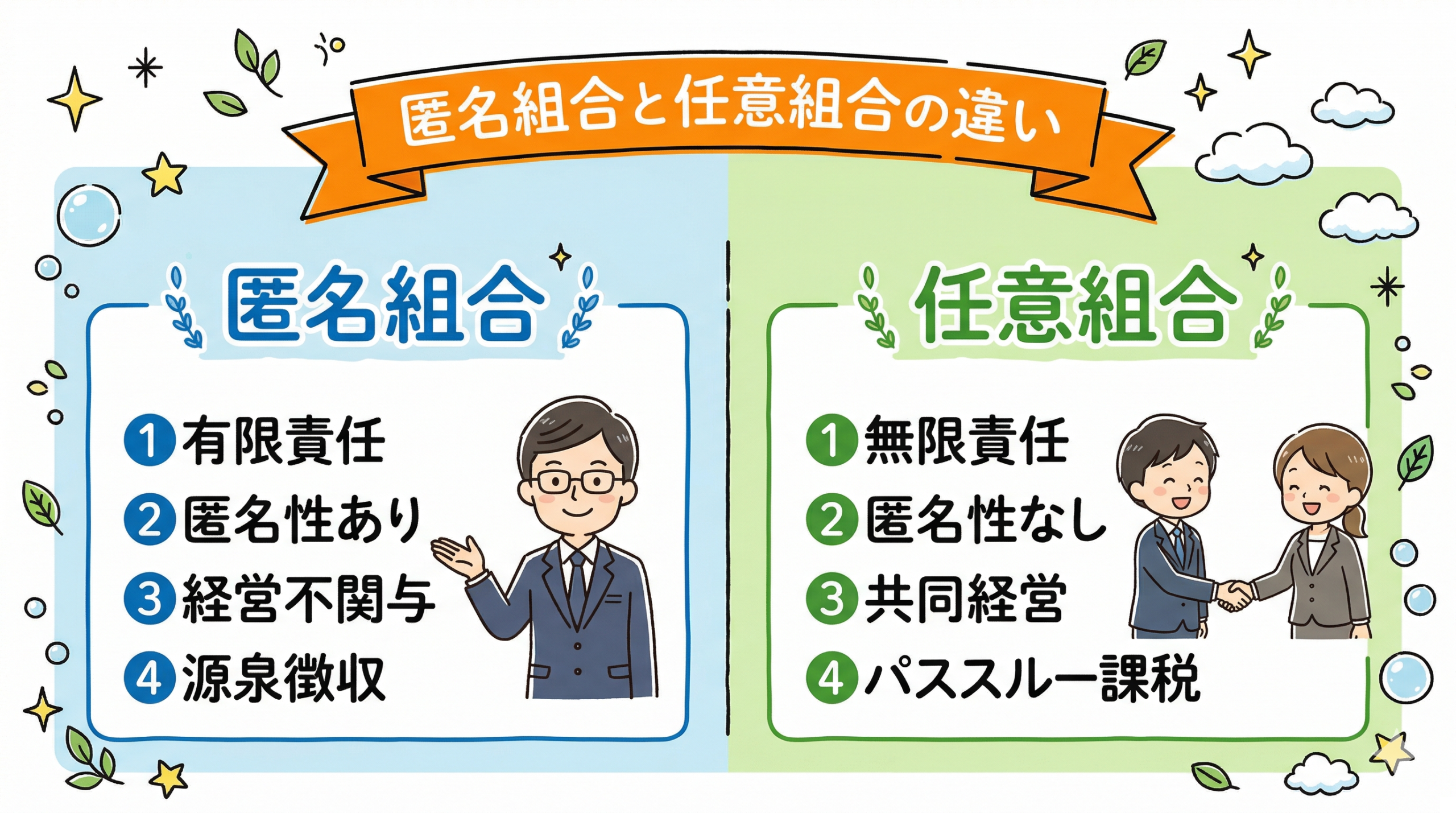 匿名組合と任意組合の違い比較表:責任・税務・経営関与の違い