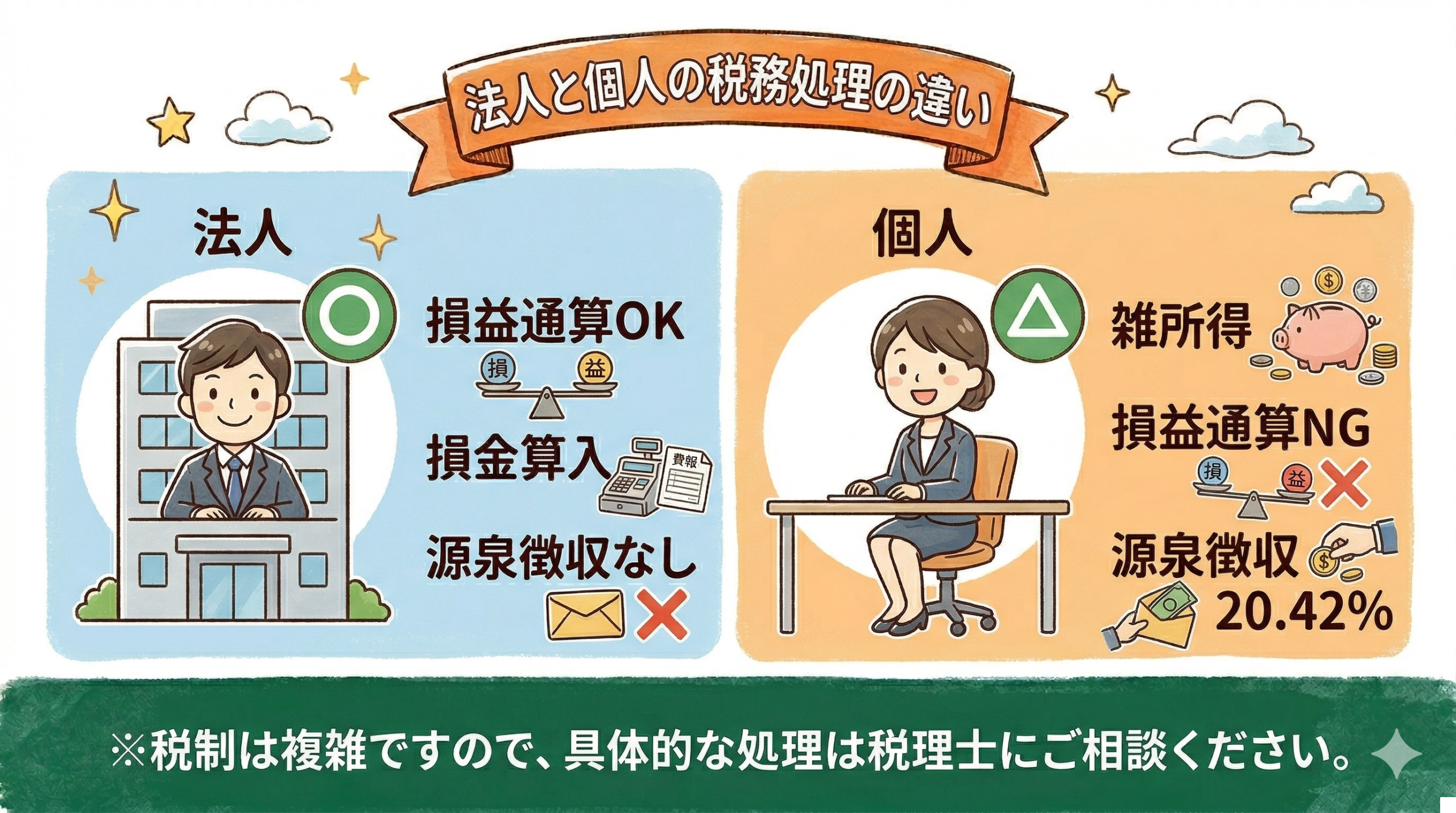 匿名組合で節税する際の5つのチェックポイント