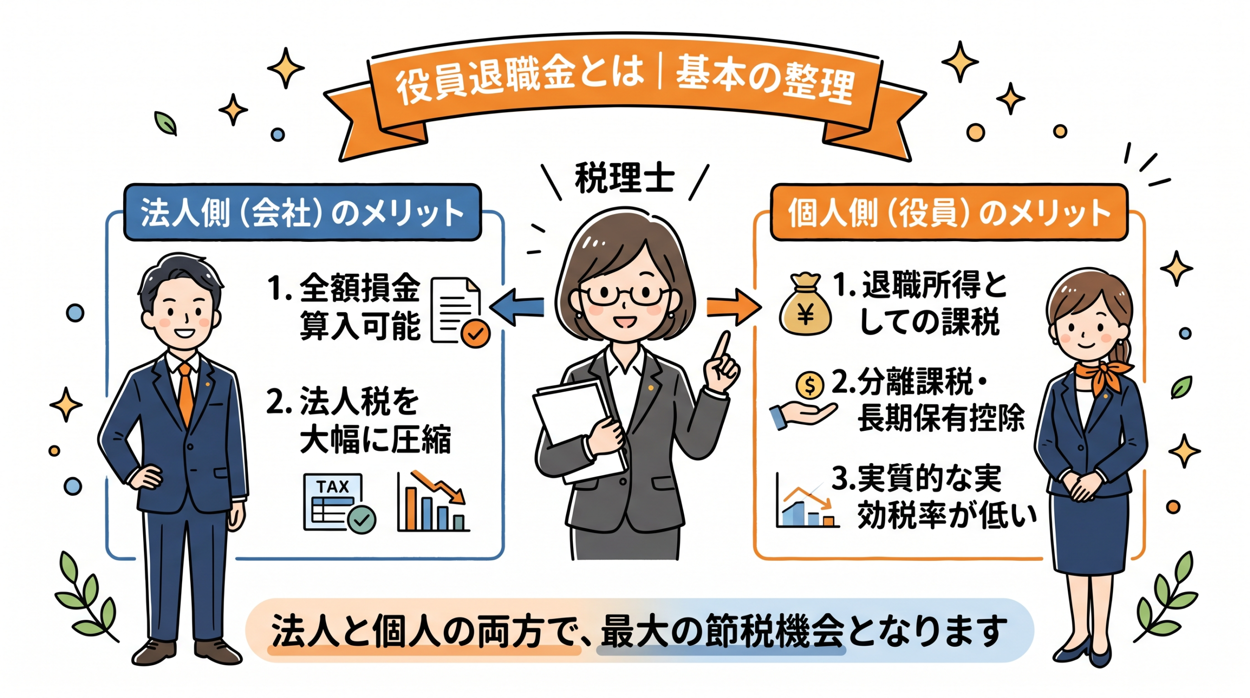 役員退職金とは 基本の整理