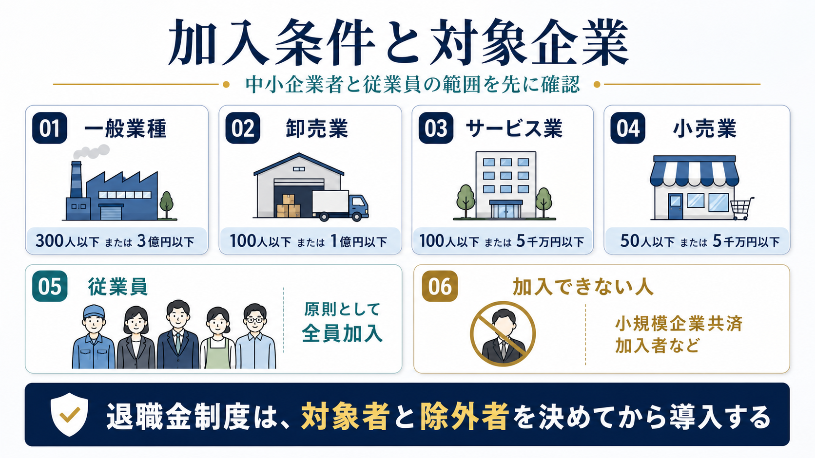 中小企業退職金共済の一般業種、卸売業、サービス業、小売業、従業員、加入できない人を整理した図解