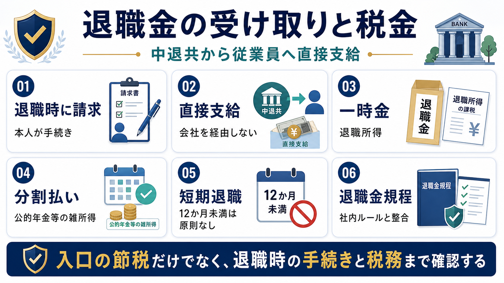中小企業退職金共済の退職時請求、直接支給、一時金、分割払い、短期退職、退職金規程を整理した図解