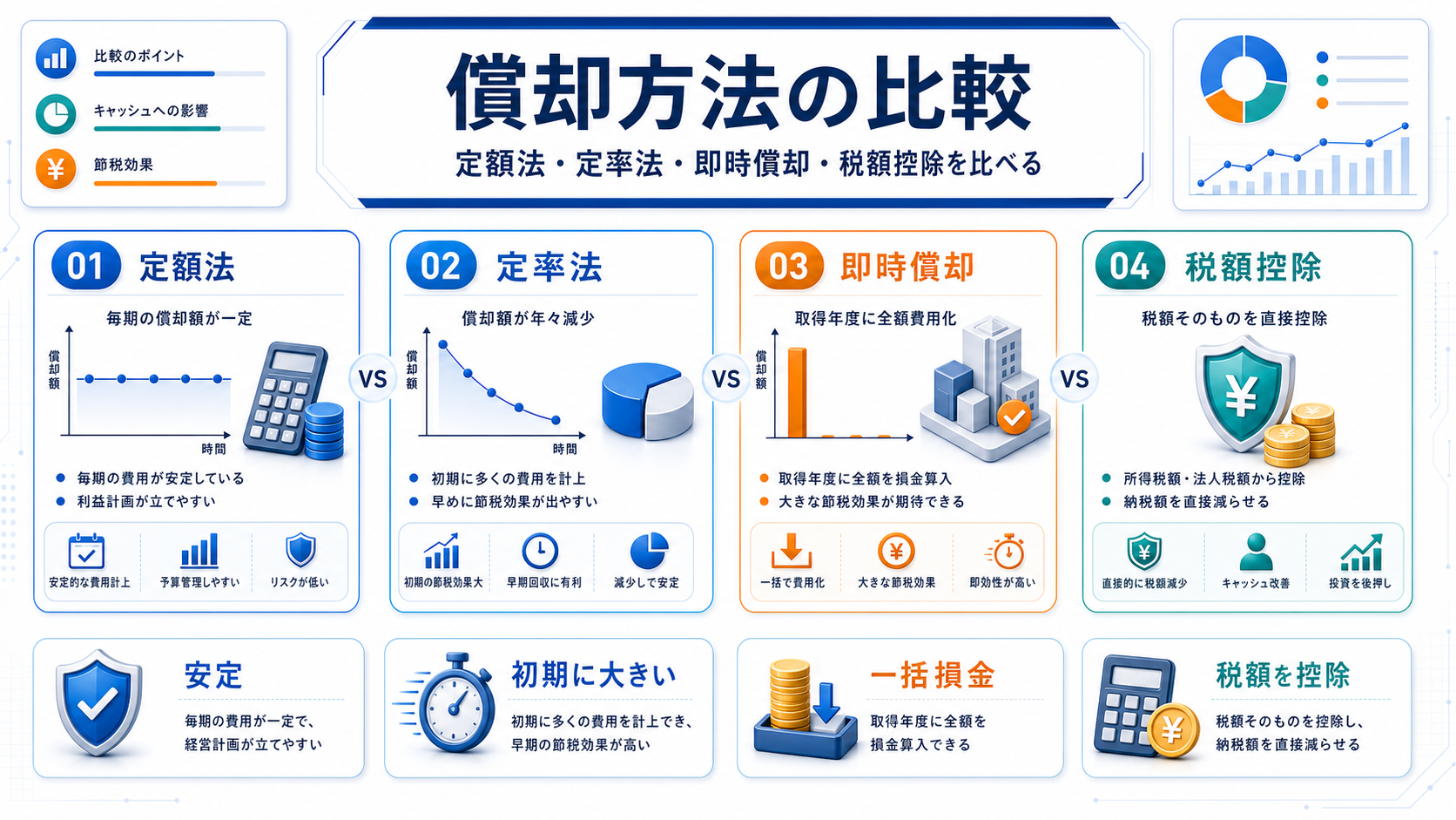 減価償却の証憑と台帳を確認する資料