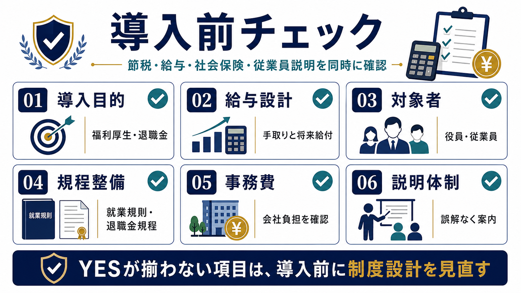 はぐくみ基金の導入前チェックとして導入目的、給与設計、対象者、規程整備、事務費、説明体制を整理した図解