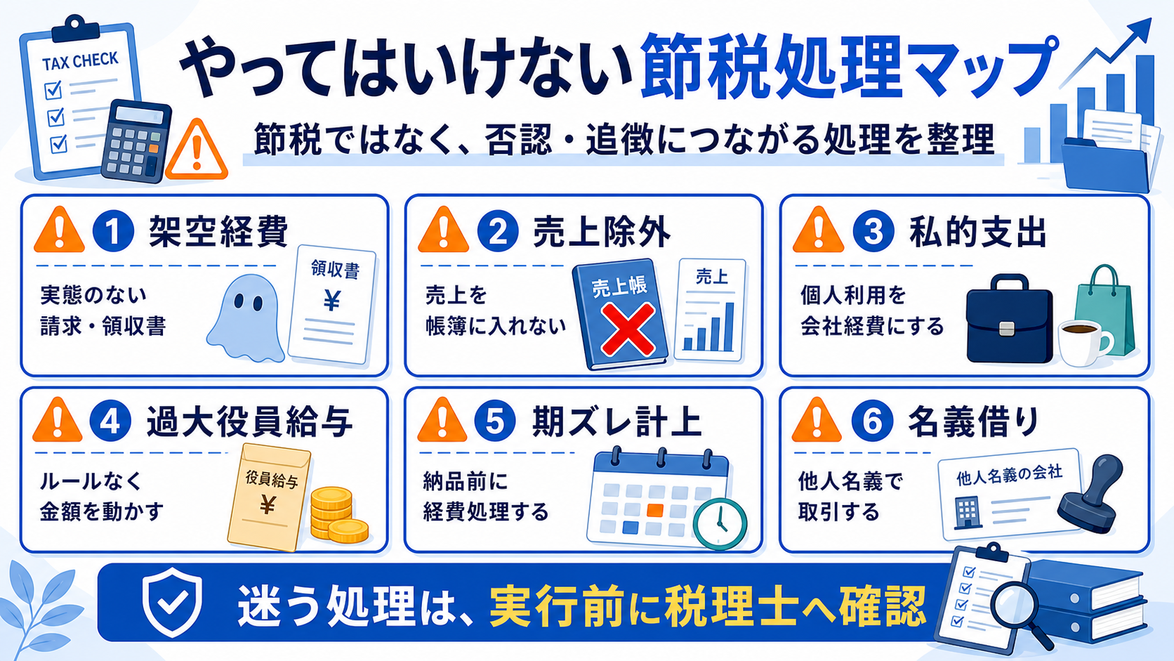 架空経費、売上除外、私的支出、過大役員給与、期ズレ計上、名義借りを整理した図解