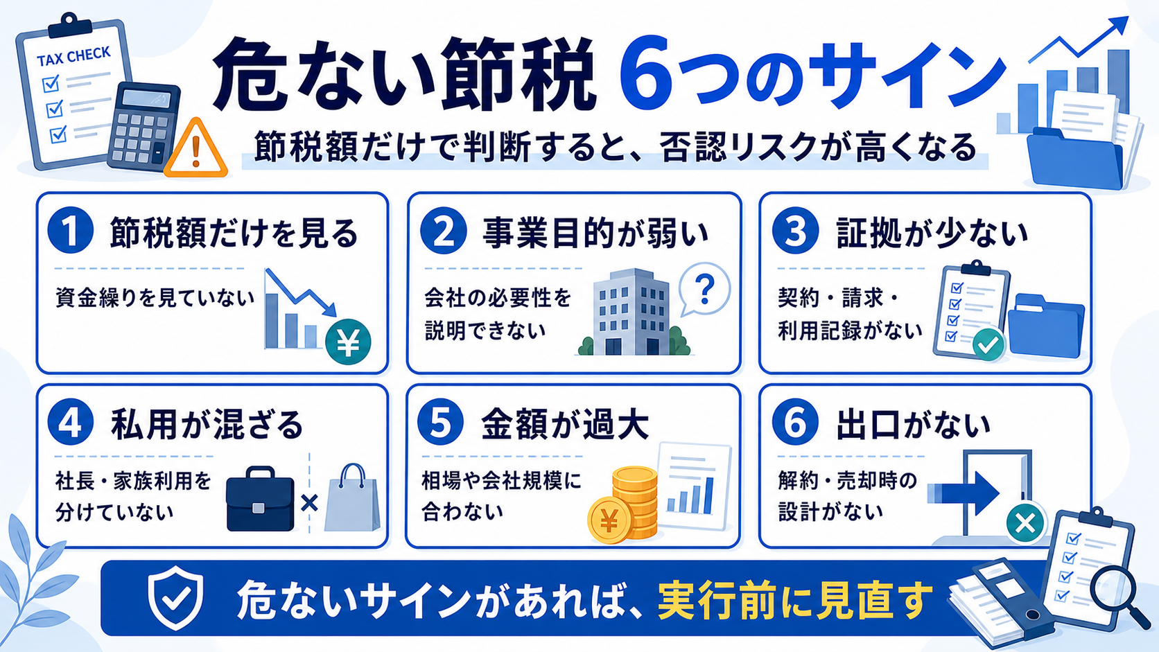 節税額だけを見る、事業目的が弱い、証拠が少ない、私用混在、金額過大、出口なしを示す図解