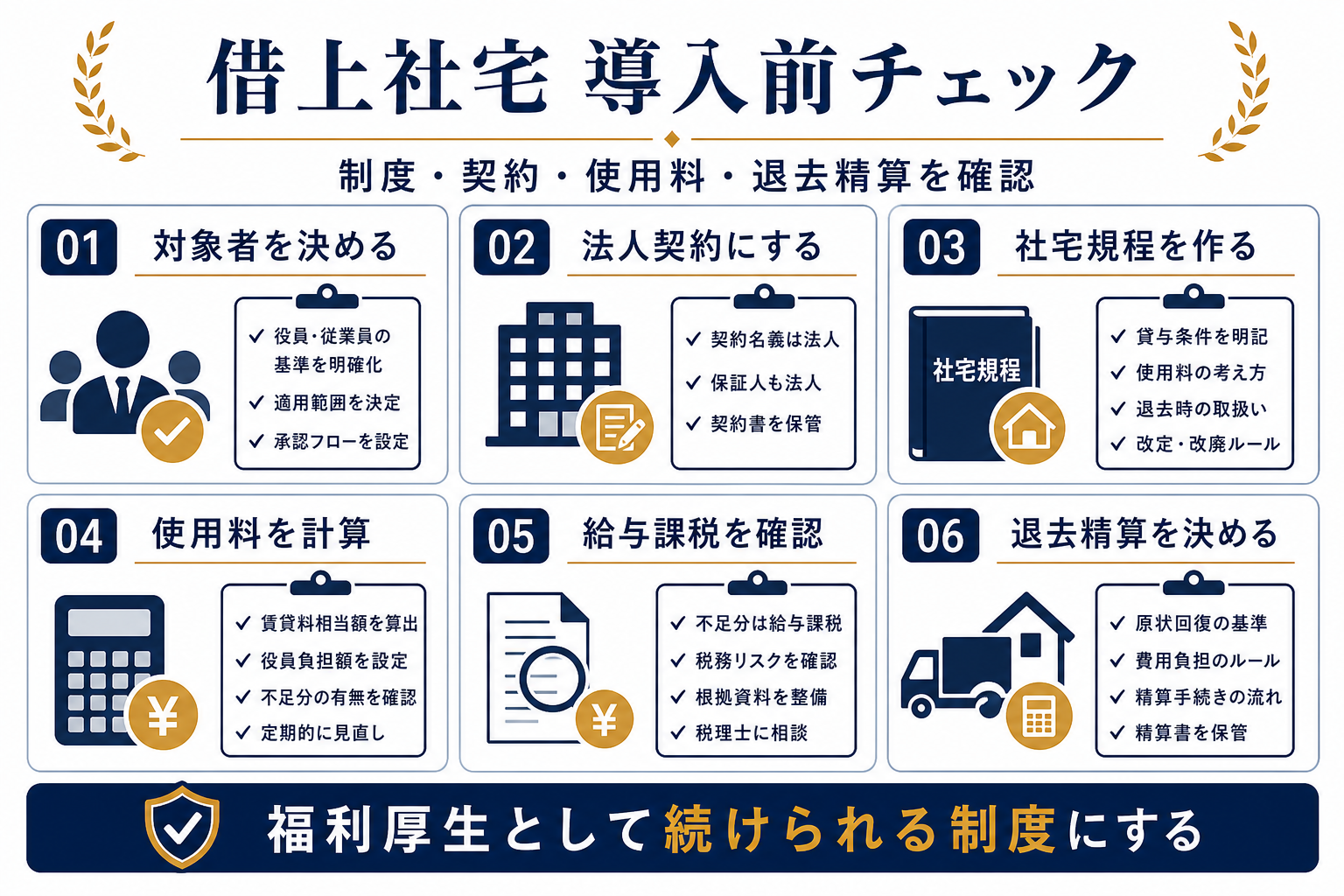 借上社宅で失敗しないために契約名義と家賃を確認するの要点を整理した図