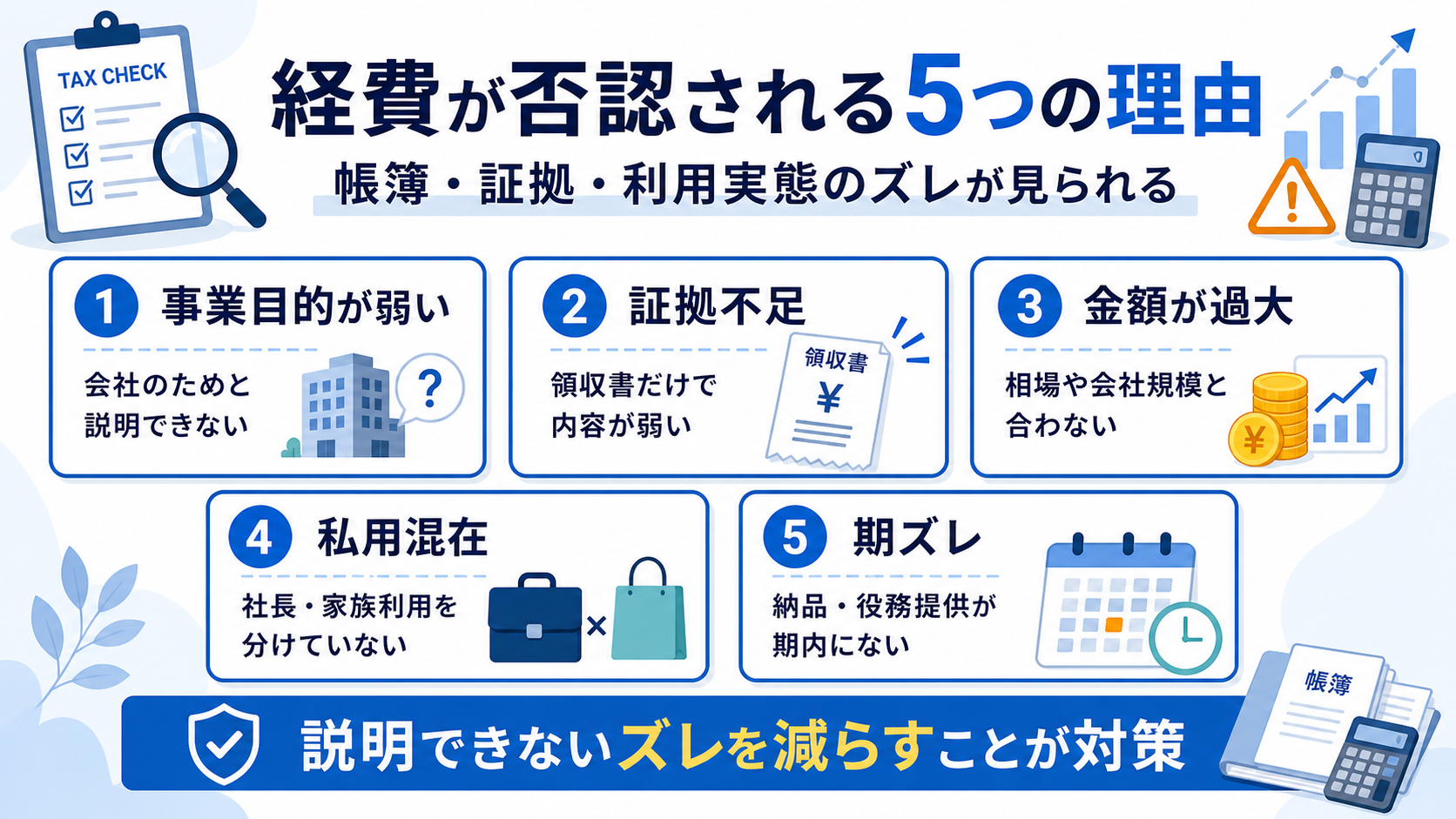 税務調査で経費が否認される主な理由を5項目で示した図解