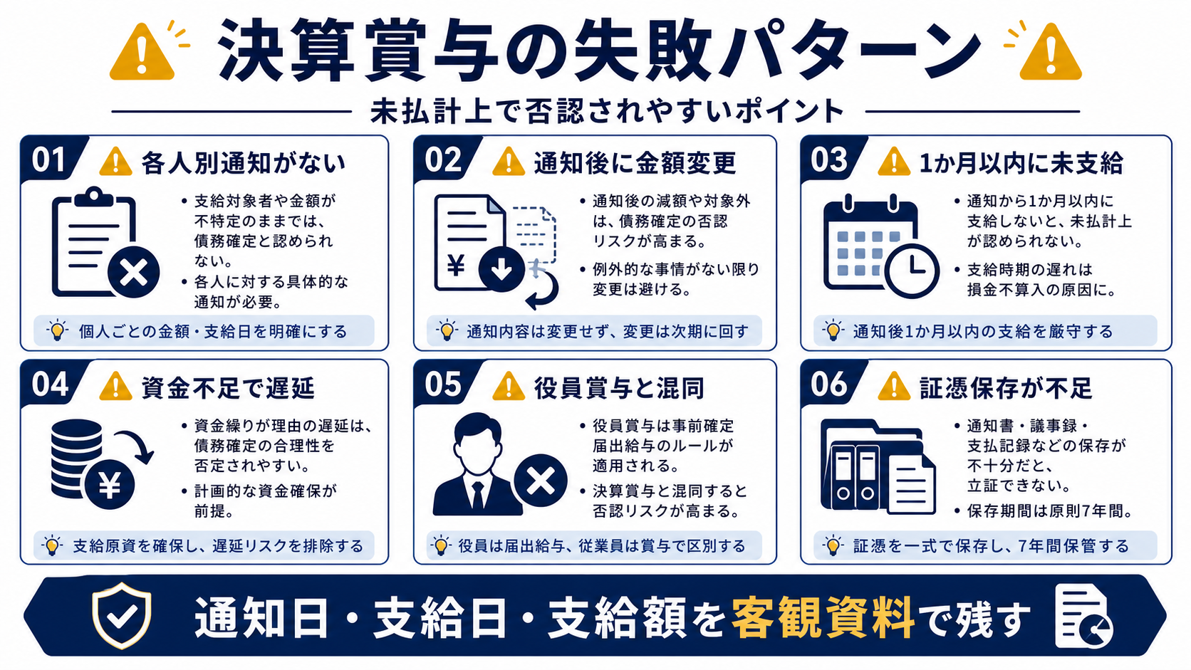 決算賞与は資金繰りと社会保険料がデメリットの要点を整理した図