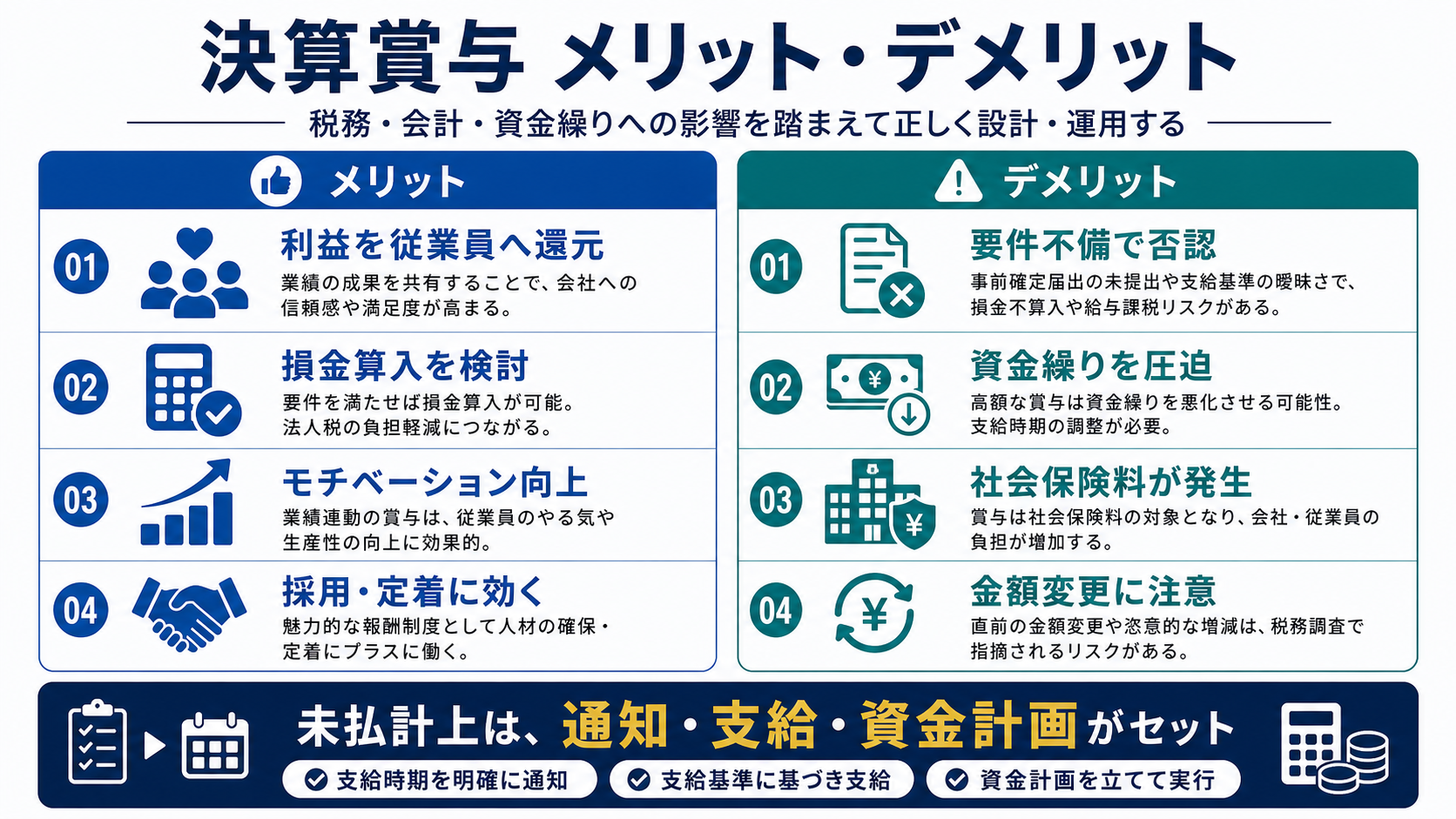 デメリット・注意点｜資金繰り悪化リスクの要点を整理した図