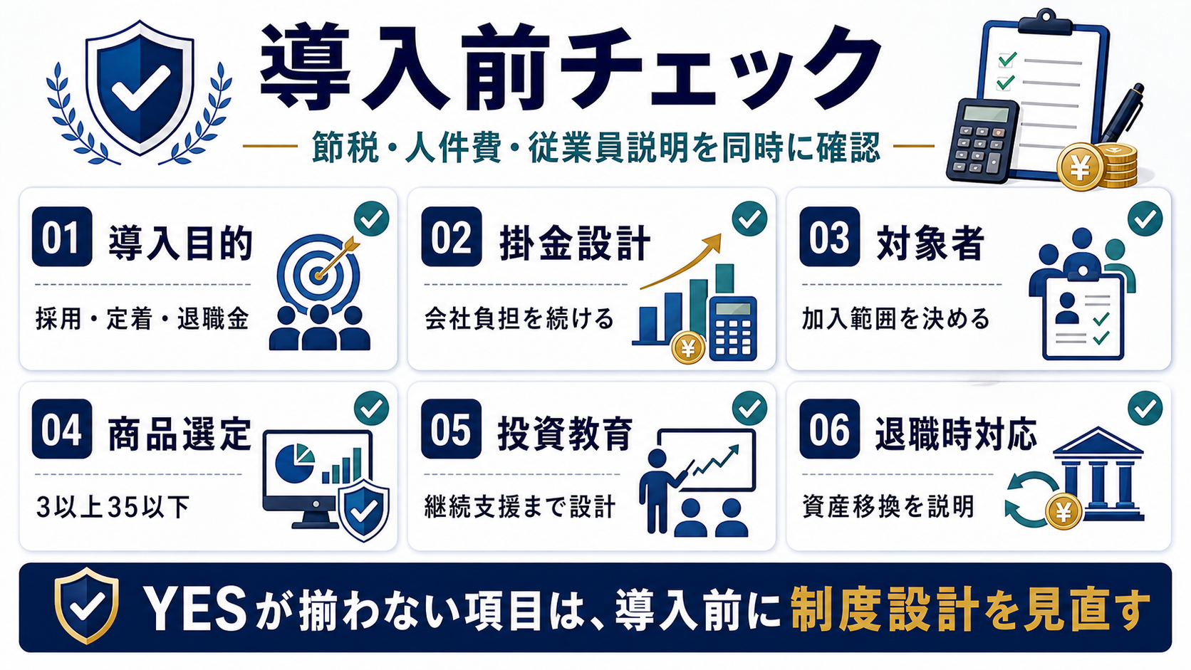 企業型DCの導入前チェックとして導入目的、掛金設計、対象者、商品選定、投資教育、退職時対応を整理した図解