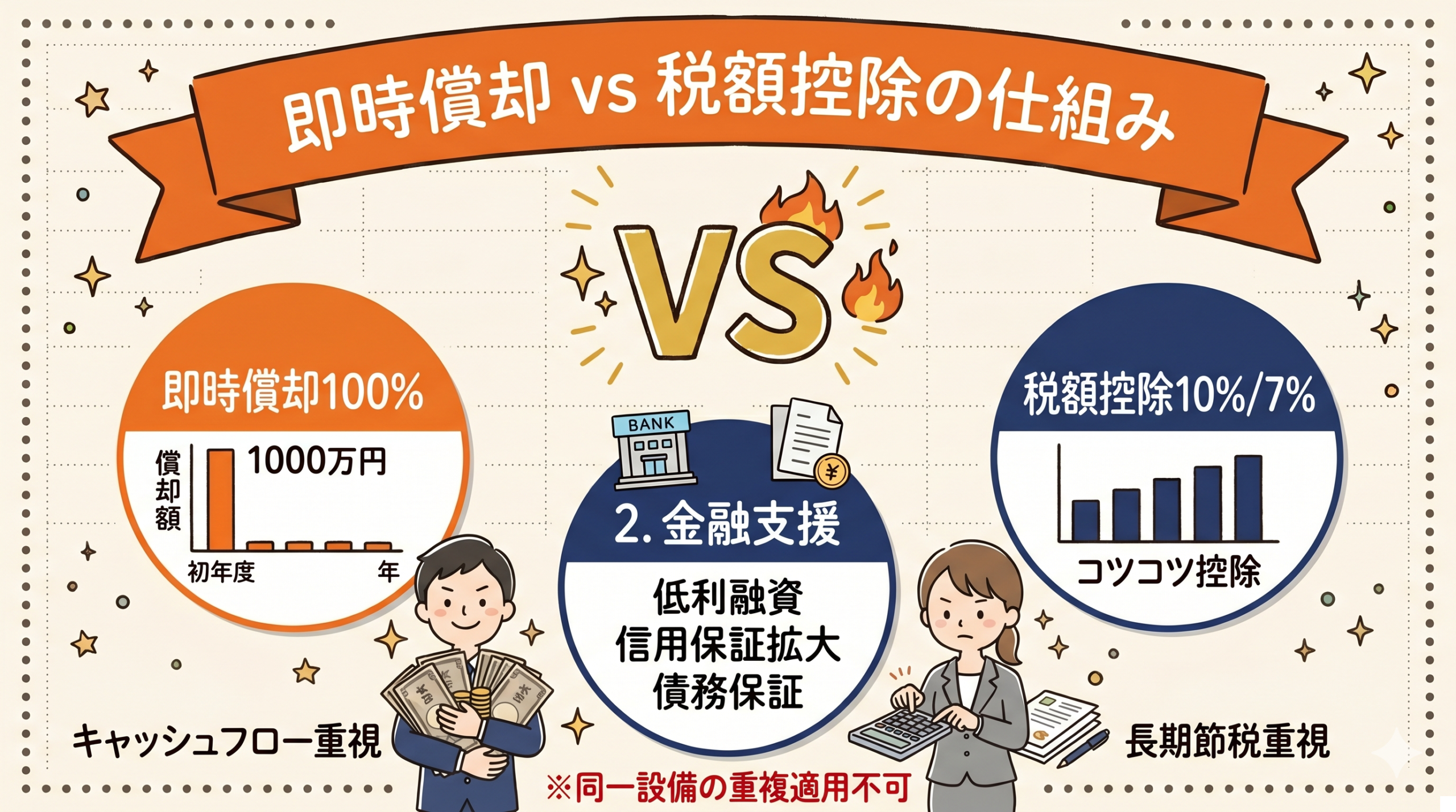 中小企業経営強化税制の4類型比較|A類型・B類型・D類型・E類型の対象設備と要件【令和7年度改正対応】