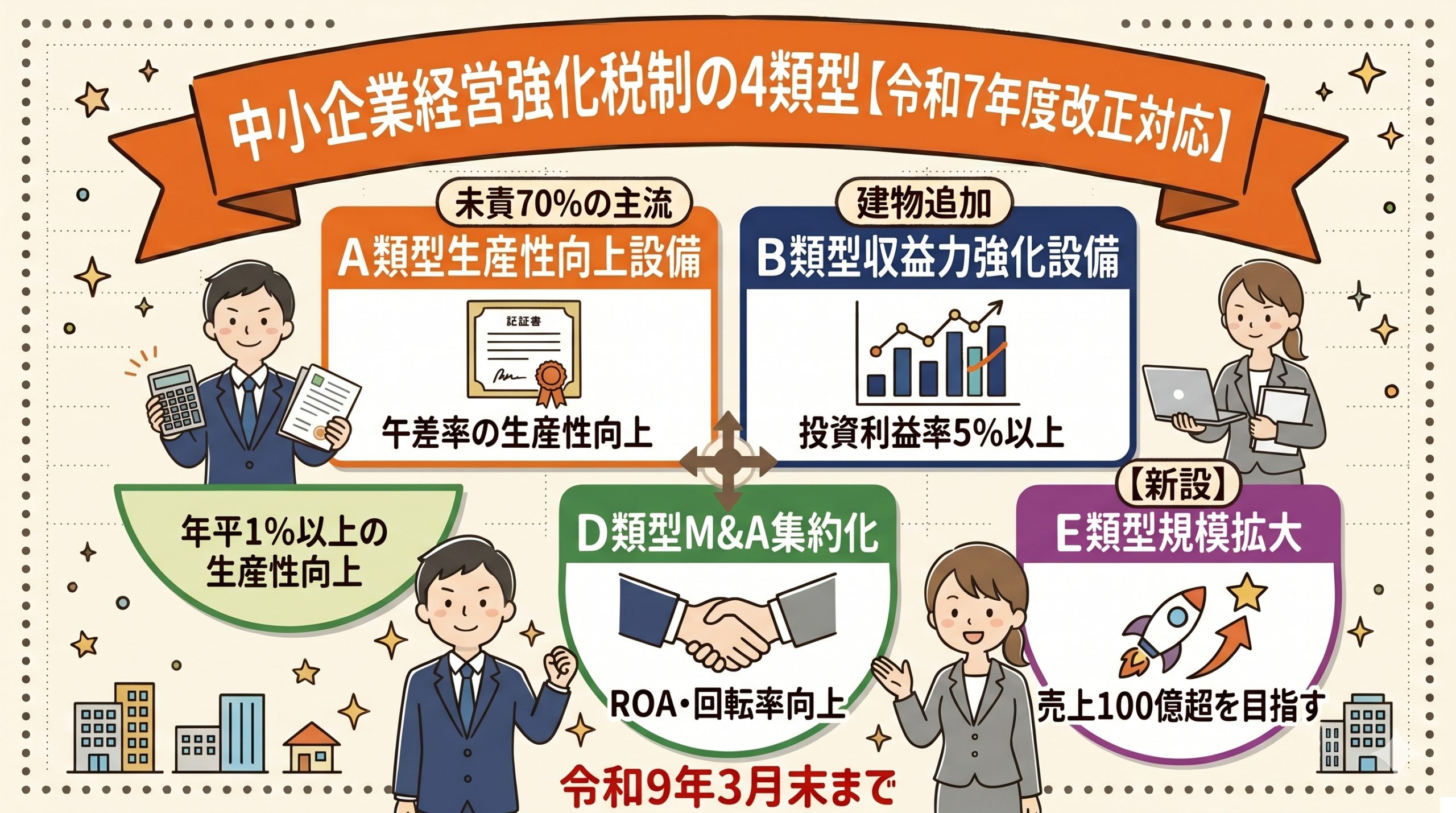 経営力向上計画の申請手続き5ステップ|設備選定から税制優遇適用までの完全フロー