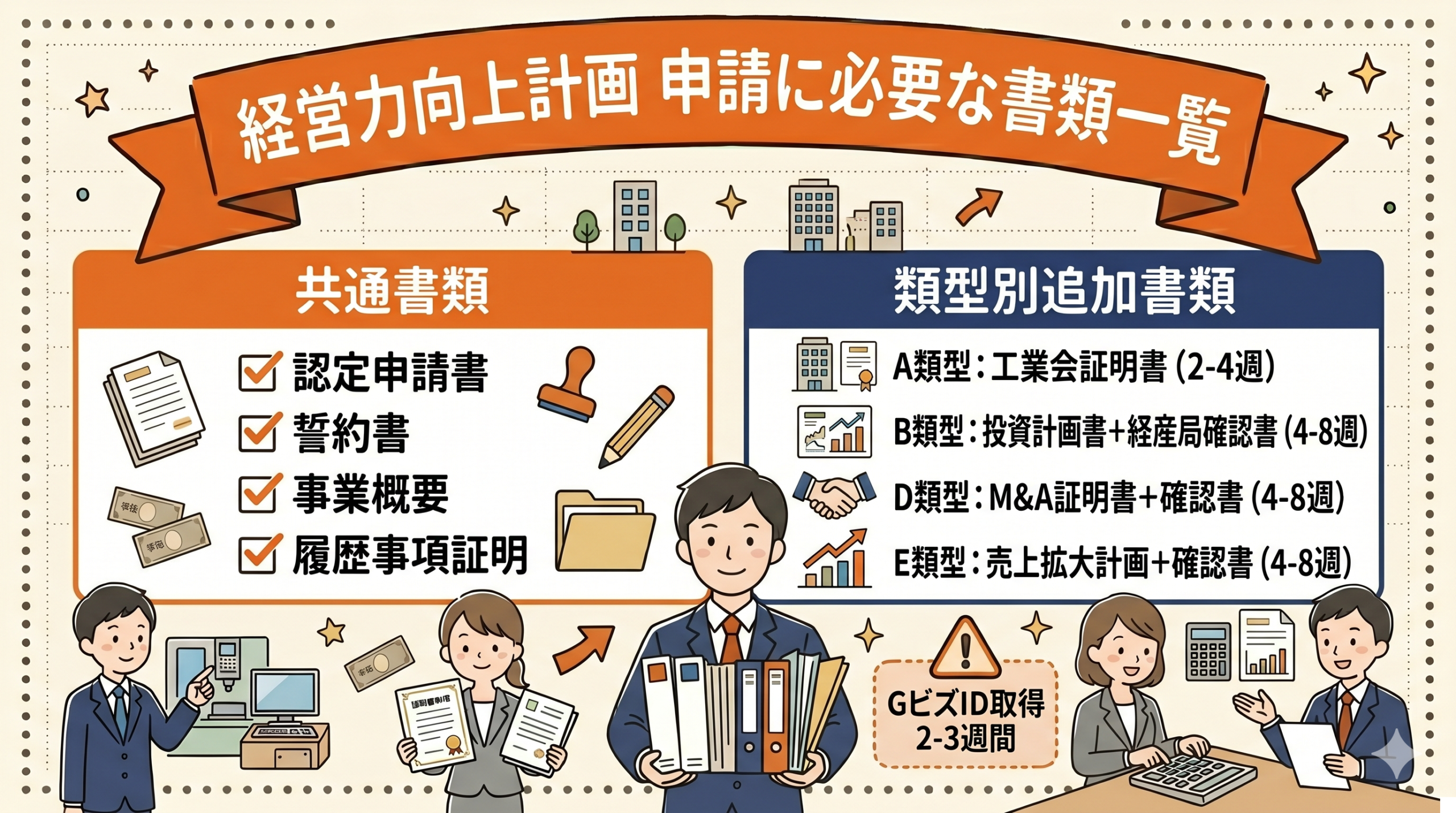経営力向上計画の申請に必要な書類一覧|共通書類と類型別の追加書類の入手方法