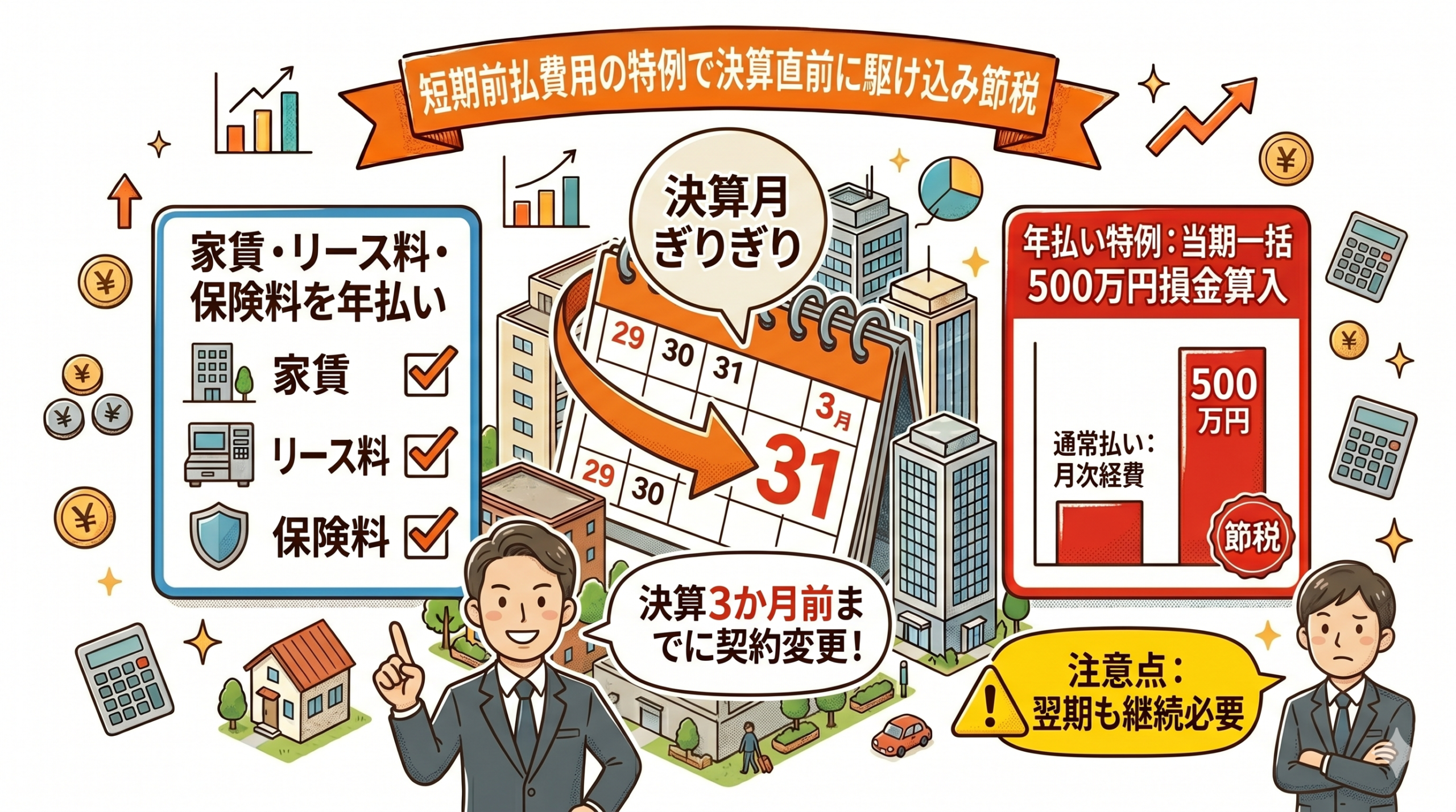 短期前払費用の特例｜不動産業で活用できる年払い経費の一覧