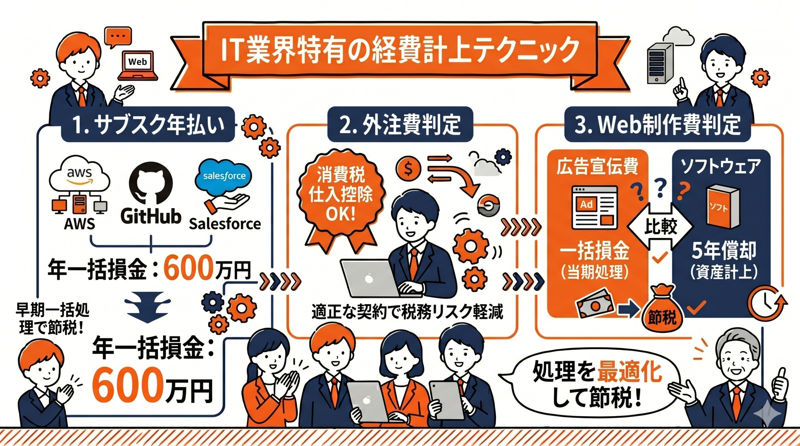 IT業界特有の経費計上テクニックの要点を整理した図