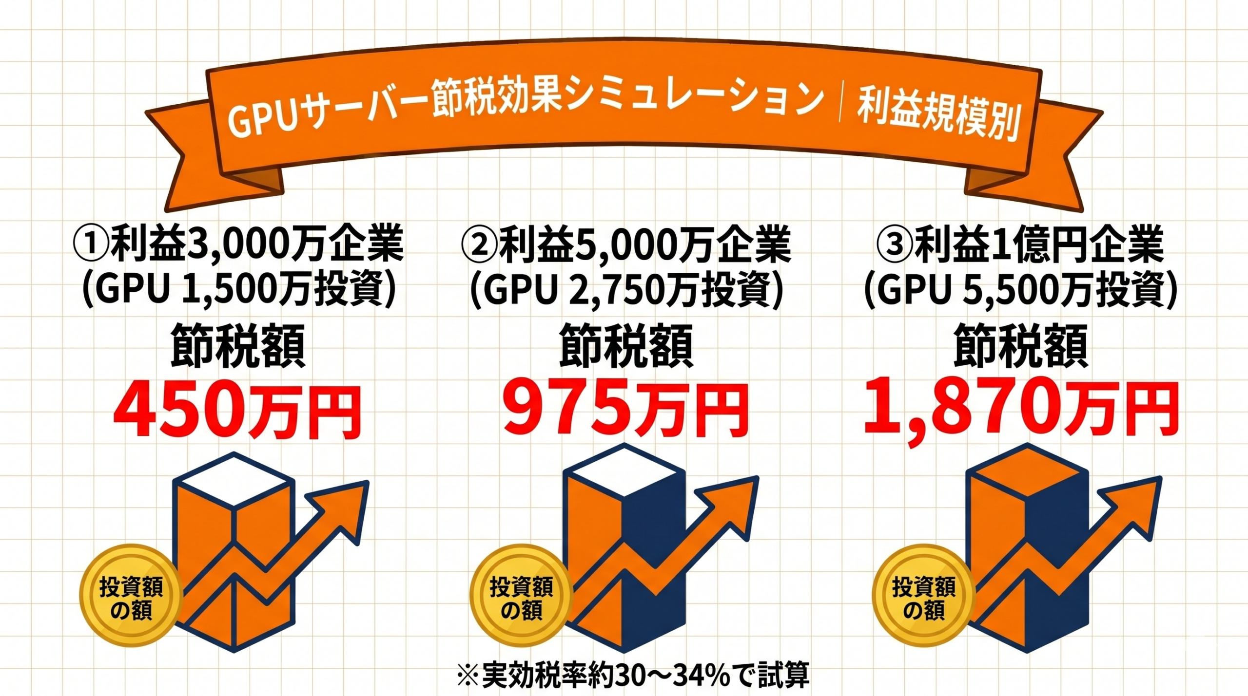 少額減価償却資産の特例の基本ルールと年間300万円上限のしくみ