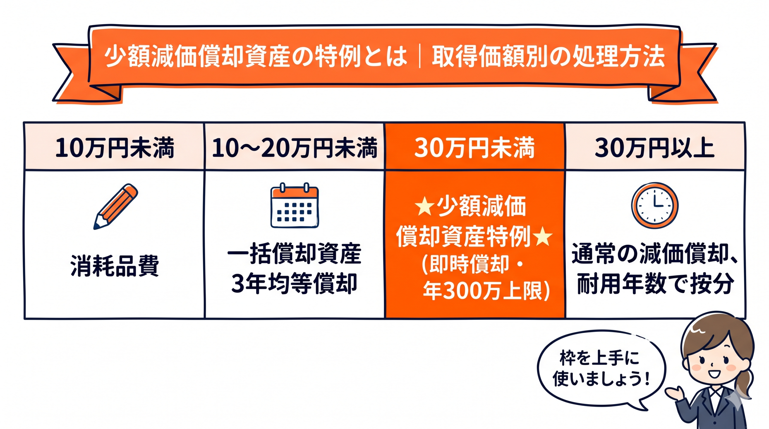 業種別少額減価償却資産特例の活用シミュレーションと節税効果