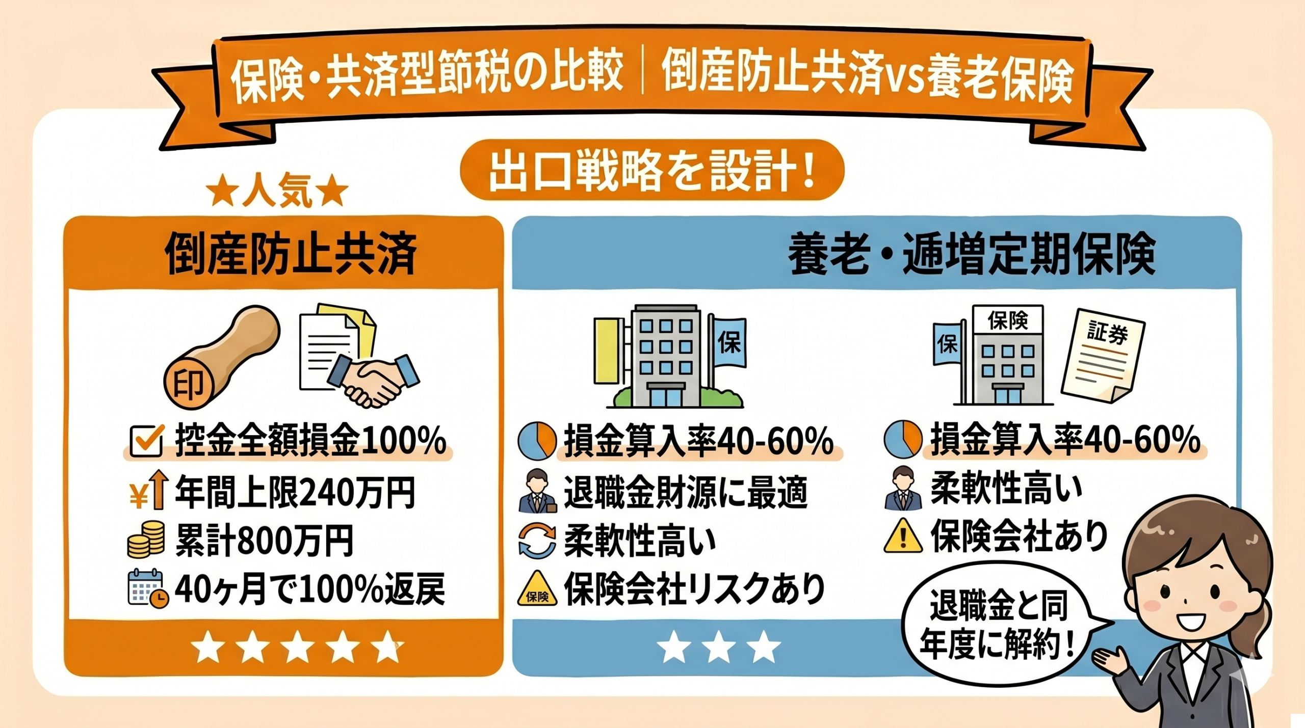 倒産防止共済と養老保険の節税効果比較表