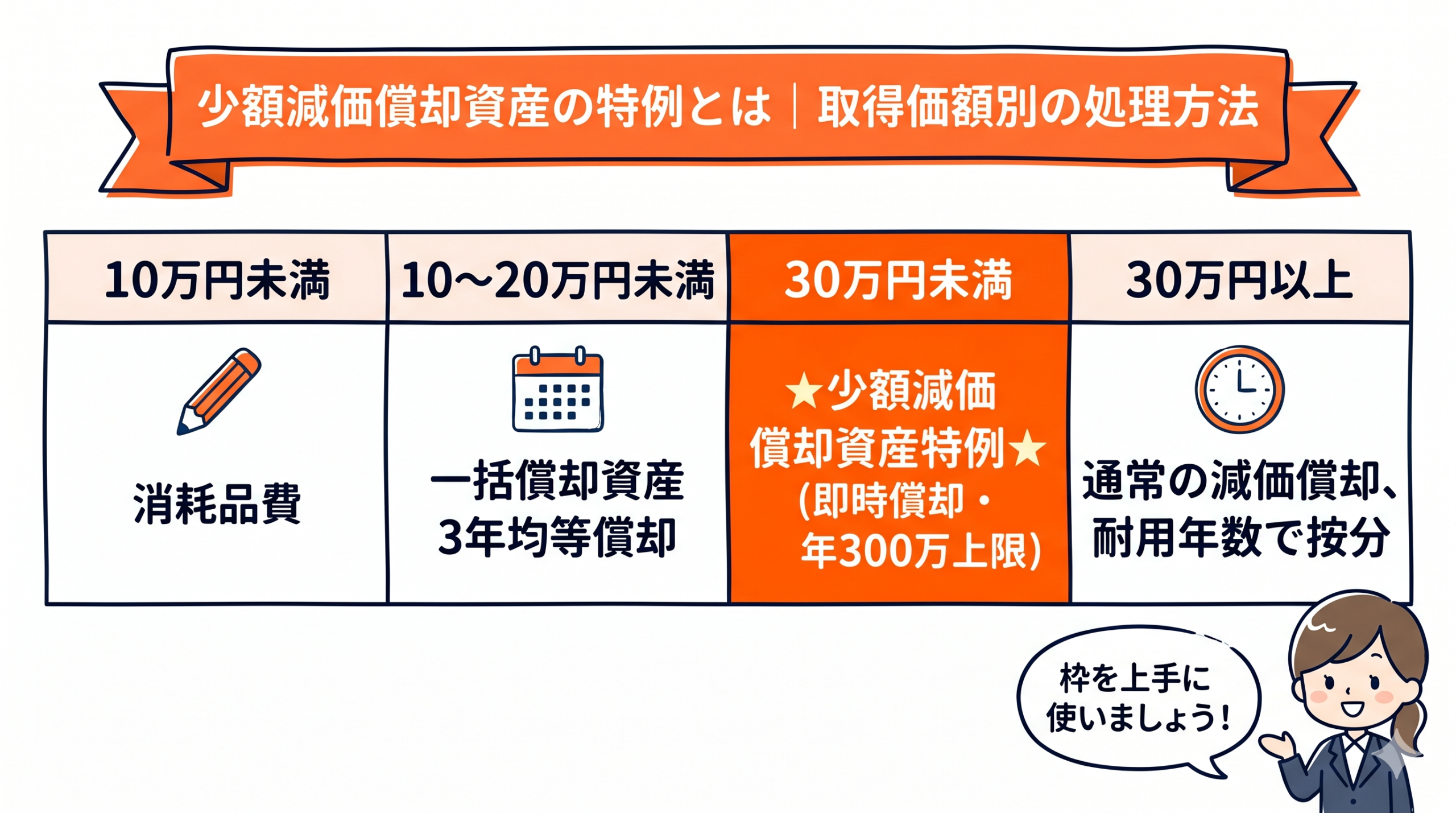 GPUサーバー節税のよくある質問