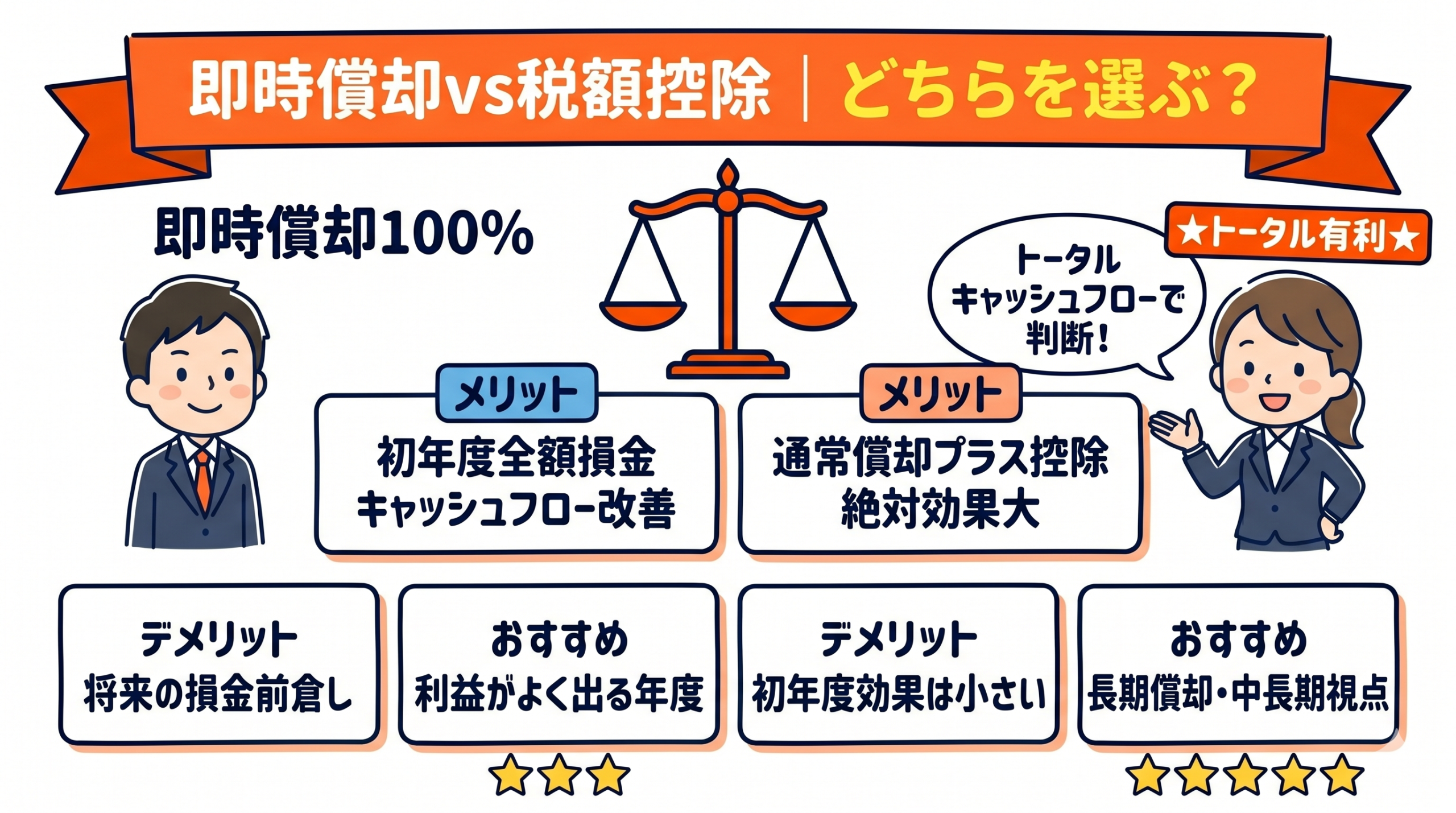 即時償却vs税額控除のメリット・デメリット比較