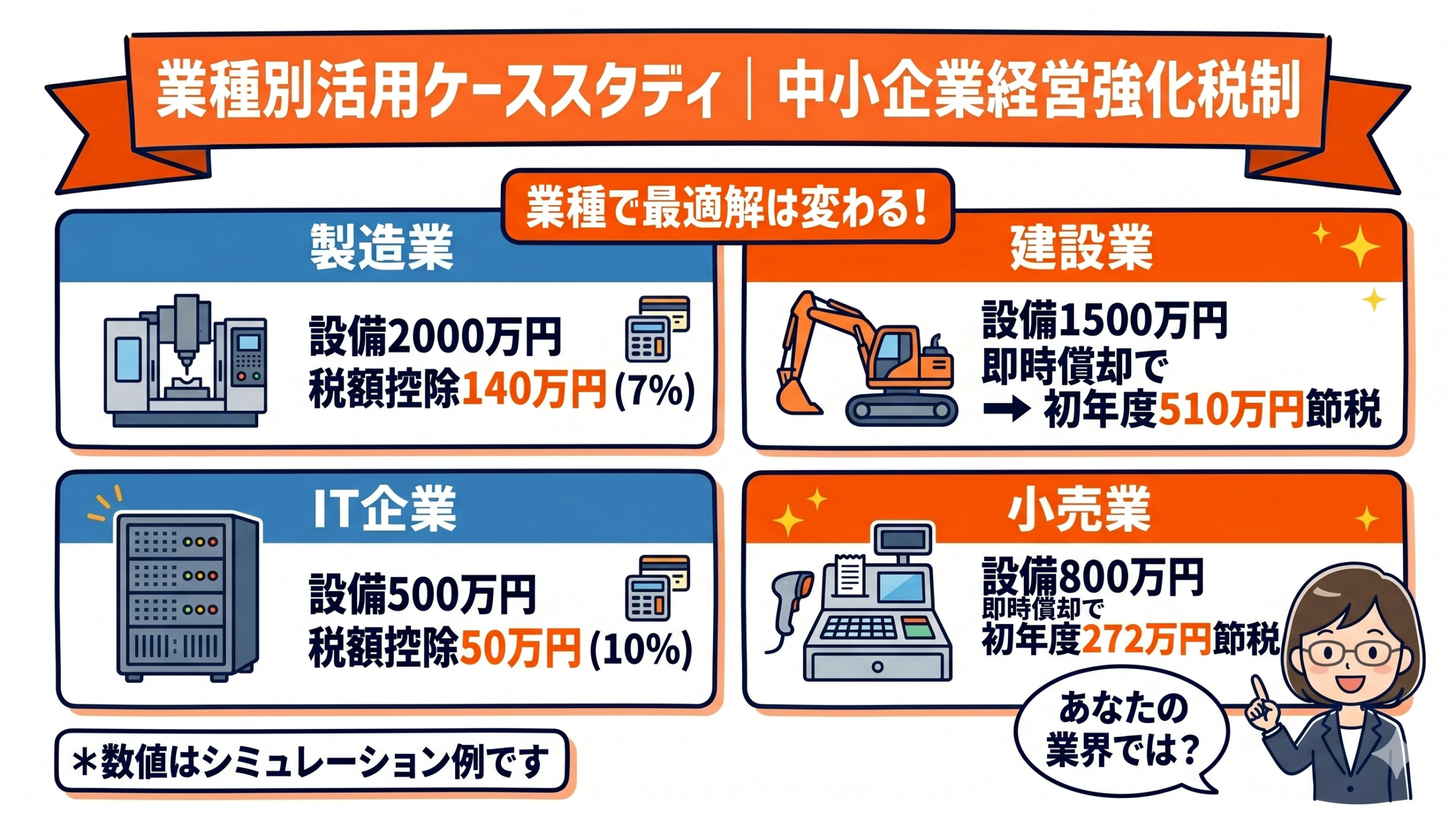 業種別ケーススタディ：製造・建設・IT・小売の節税効果シミュレーション