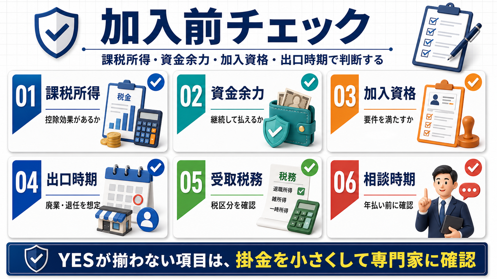 小規模企業共済へ加入する前に課税所得、資金余力、加入資格、出口時期を確認する診断図解