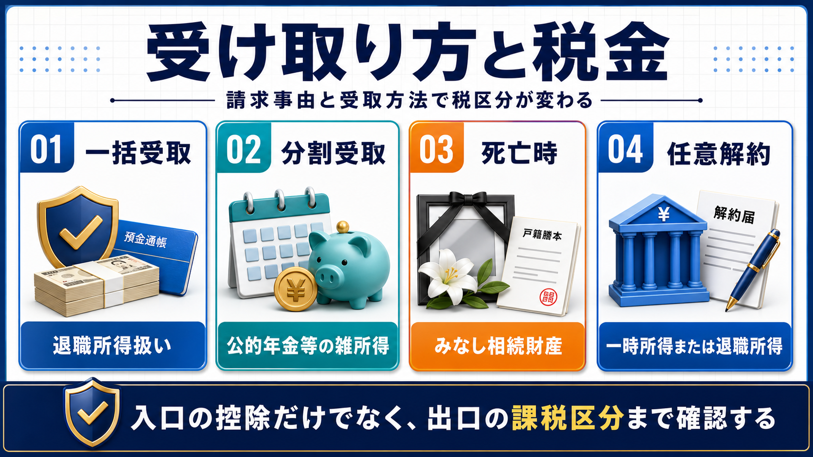 小規模企業共済の一括、分割、死亡、任意解約で税務上の扱いが変わることを示す図解