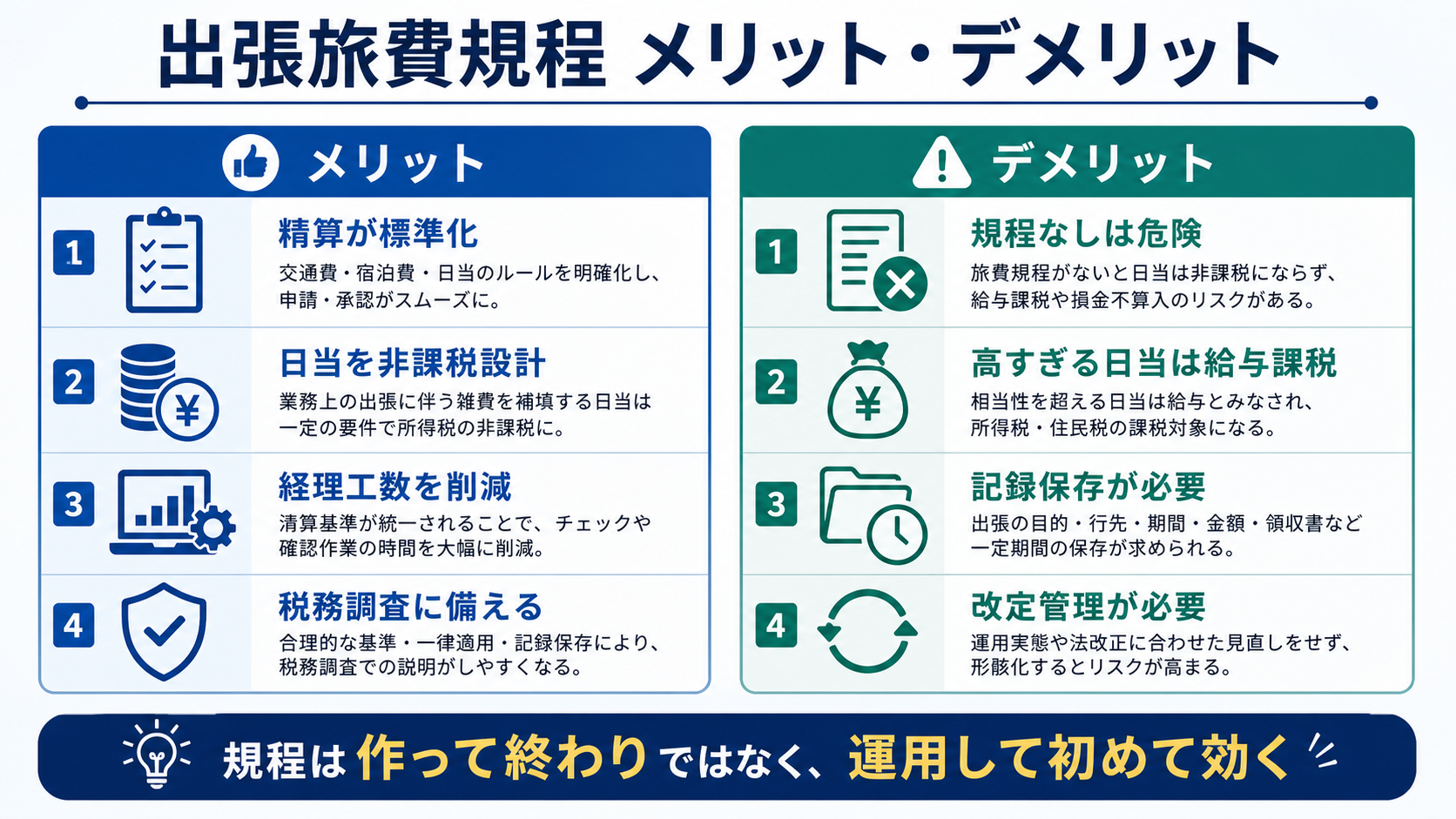 出張旅費規程のメリットとデメリットとして精算標準化、非課税設計、経理工数、規程なしリスク、保存負担を整理した図解