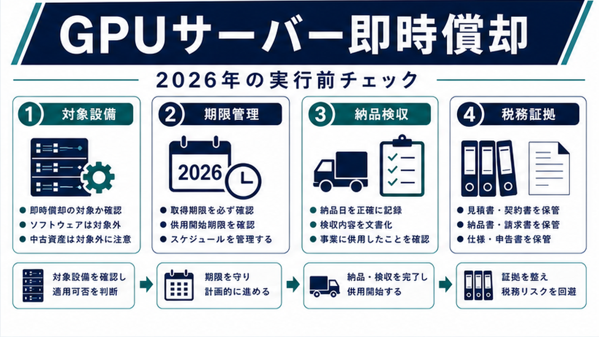 GPUサーバー即時償却の基本｜なぜ100%即時償却が可能なのかの内容を整理したImage 2.0図解