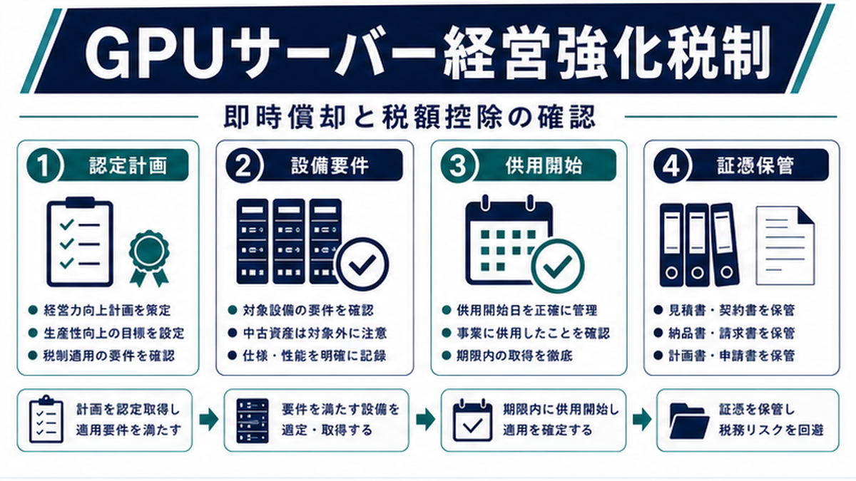 中小企業経営強化税制の基本｜A類型・B類型の違いの内容を整理したImage 2.0図解