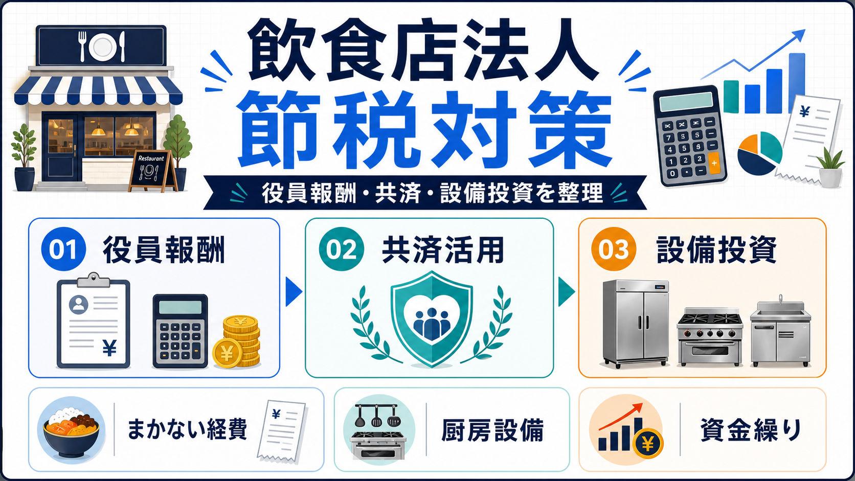 飲食店の節税対策10選｜法人化メリットと税率比較【2026年】のImage 2.0図解