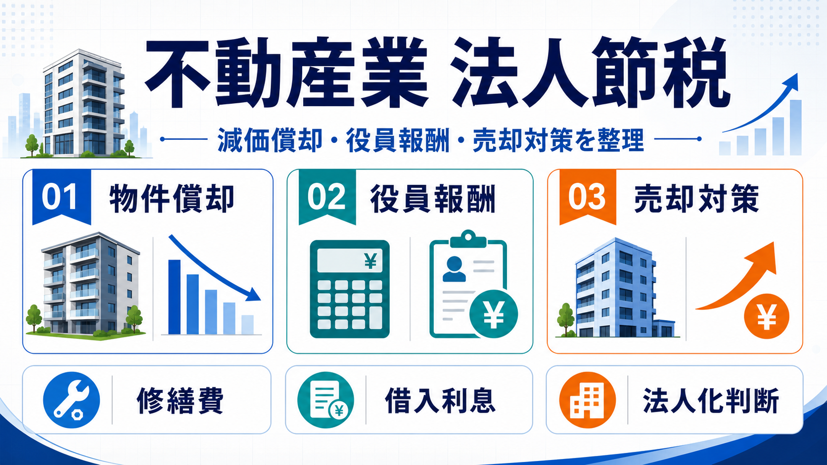 不動産業の法人節税を物件償却、役員報酬、売却対策で整理した図解