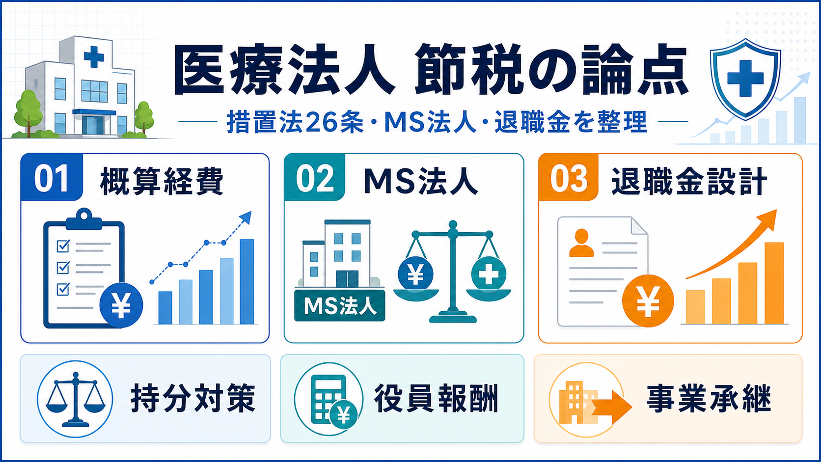 医療法人の節税完全ガイド|2026年最新版・措置法26条・MS法人・退職金・出資持分なし移行のImage 2.0図解