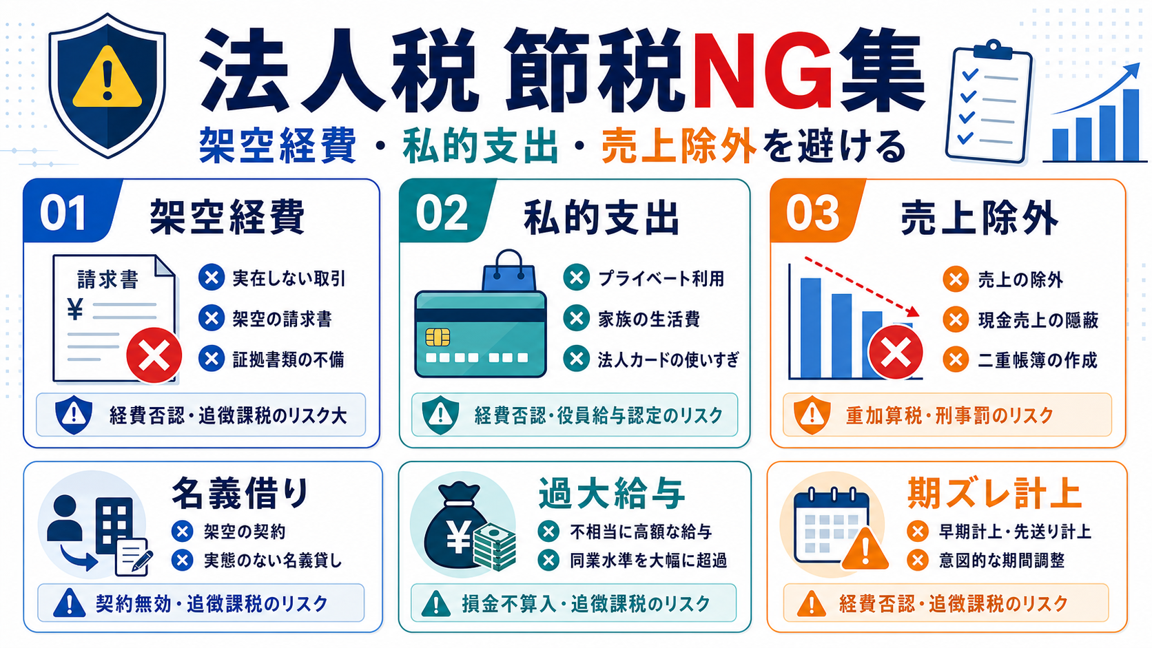 会社の節税で避けたい判断ミスの要点を整理した図