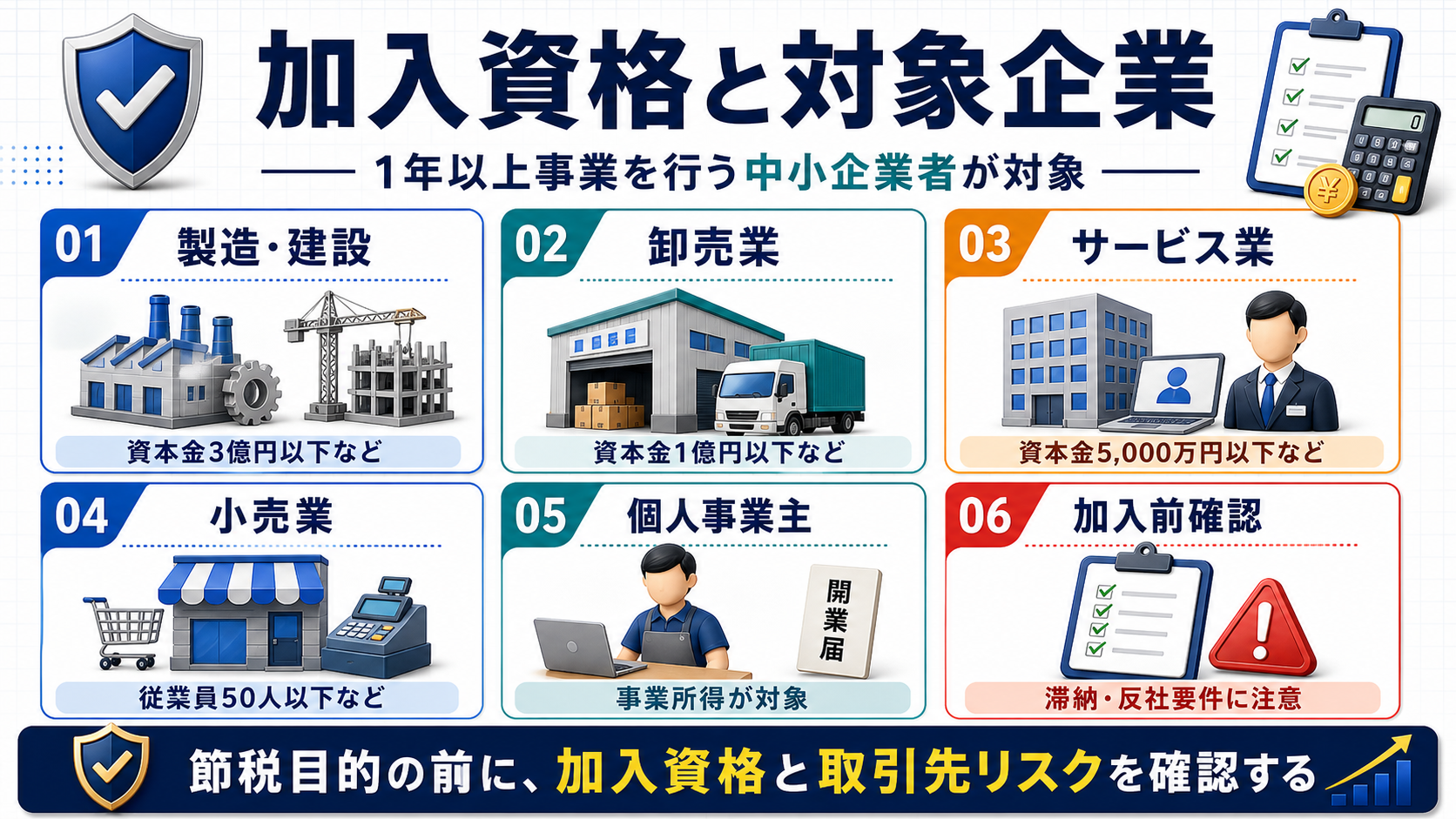倒産防止共済の加入資格として、製造建設、卸売業、サービス業、小売業、個人事業主、加入前確認を整理した図解