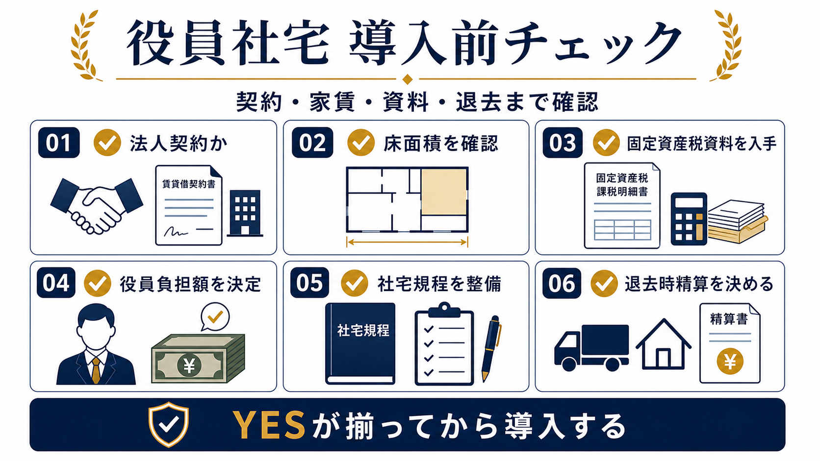 役員社宅の導入前チェックとして契約名義、床面積、固定資産税資料、家賃負担、社宅規程、退去時期を確認する図解
