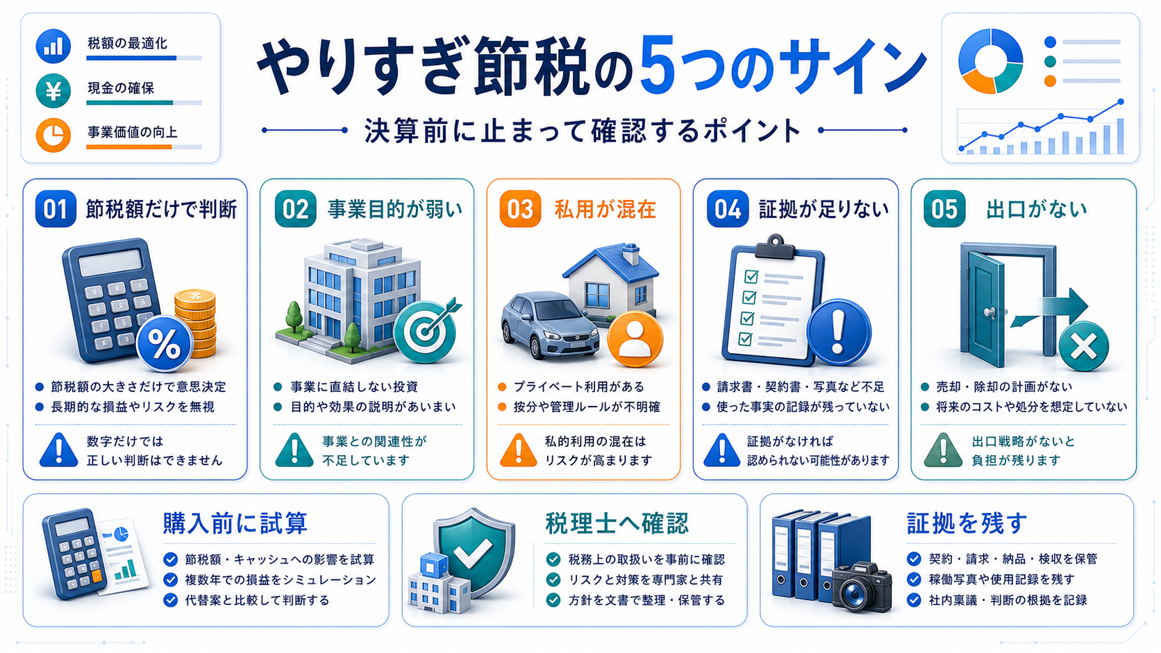 やりすぎ節税の5つのサインの要点を整理した図