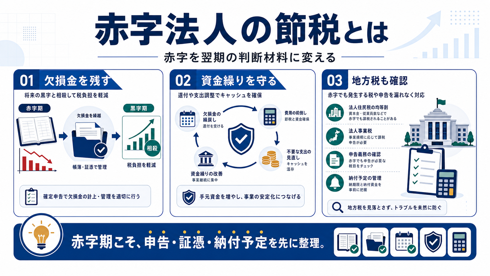 赤字法人 節税の「赤字法人の節税とは何か」を整理した図解